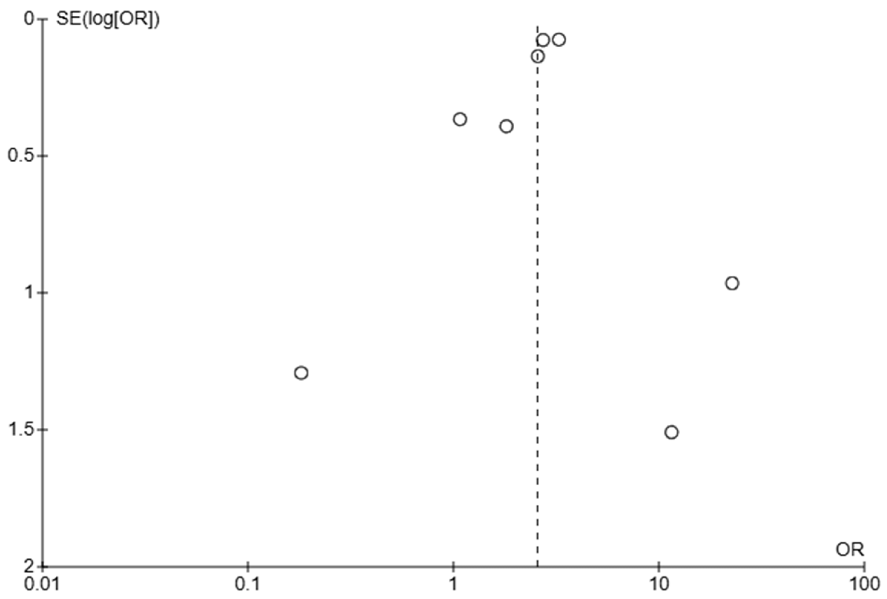Jcm 14 05430 g010 Jcm 14 05430 g010