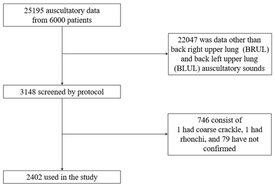 Enhanced Respiratory Sound Classification Using Deep Learning and Multi ...