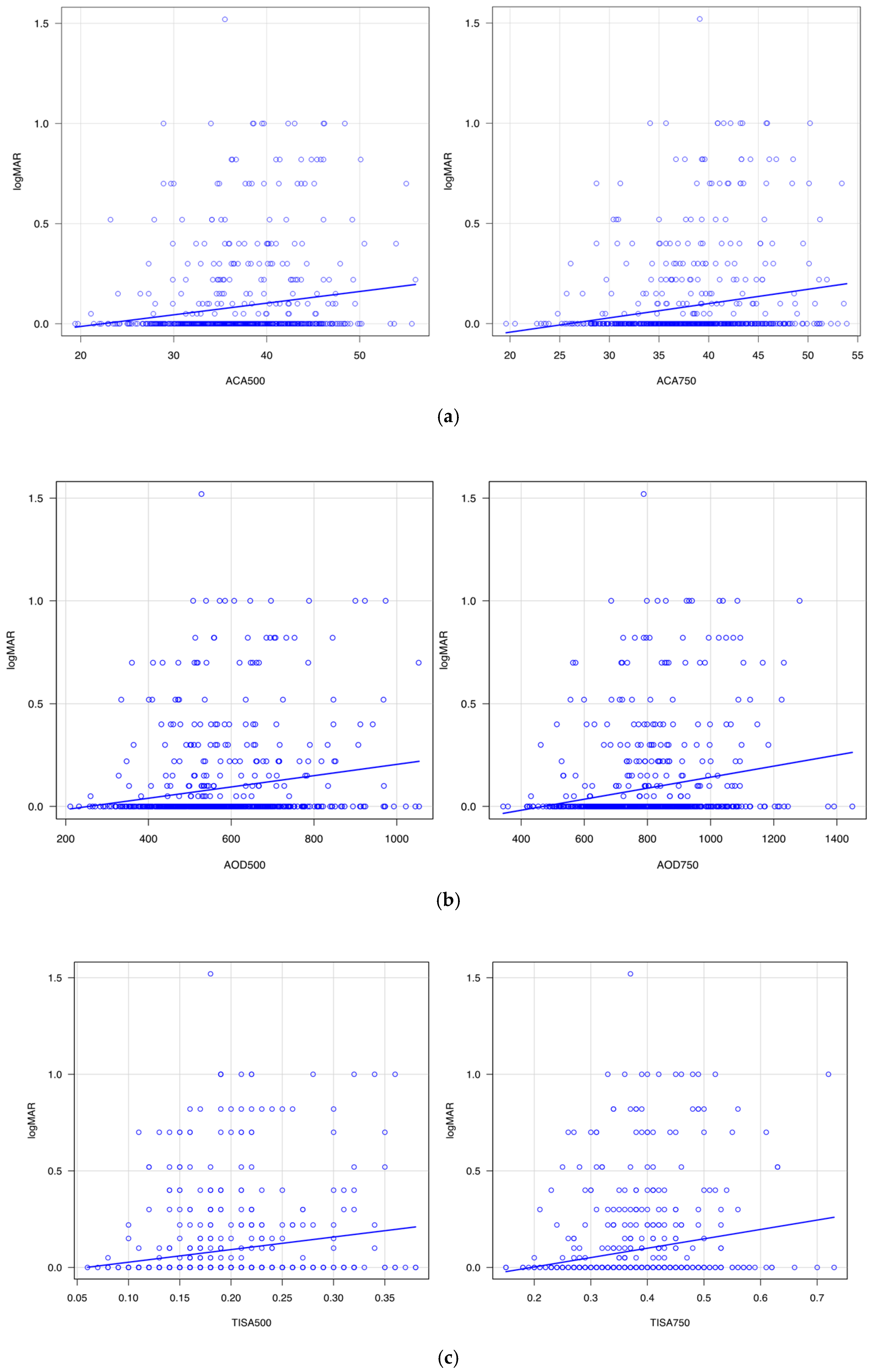 Jcm 14 05454 g004 Jcm 14 05454 g004