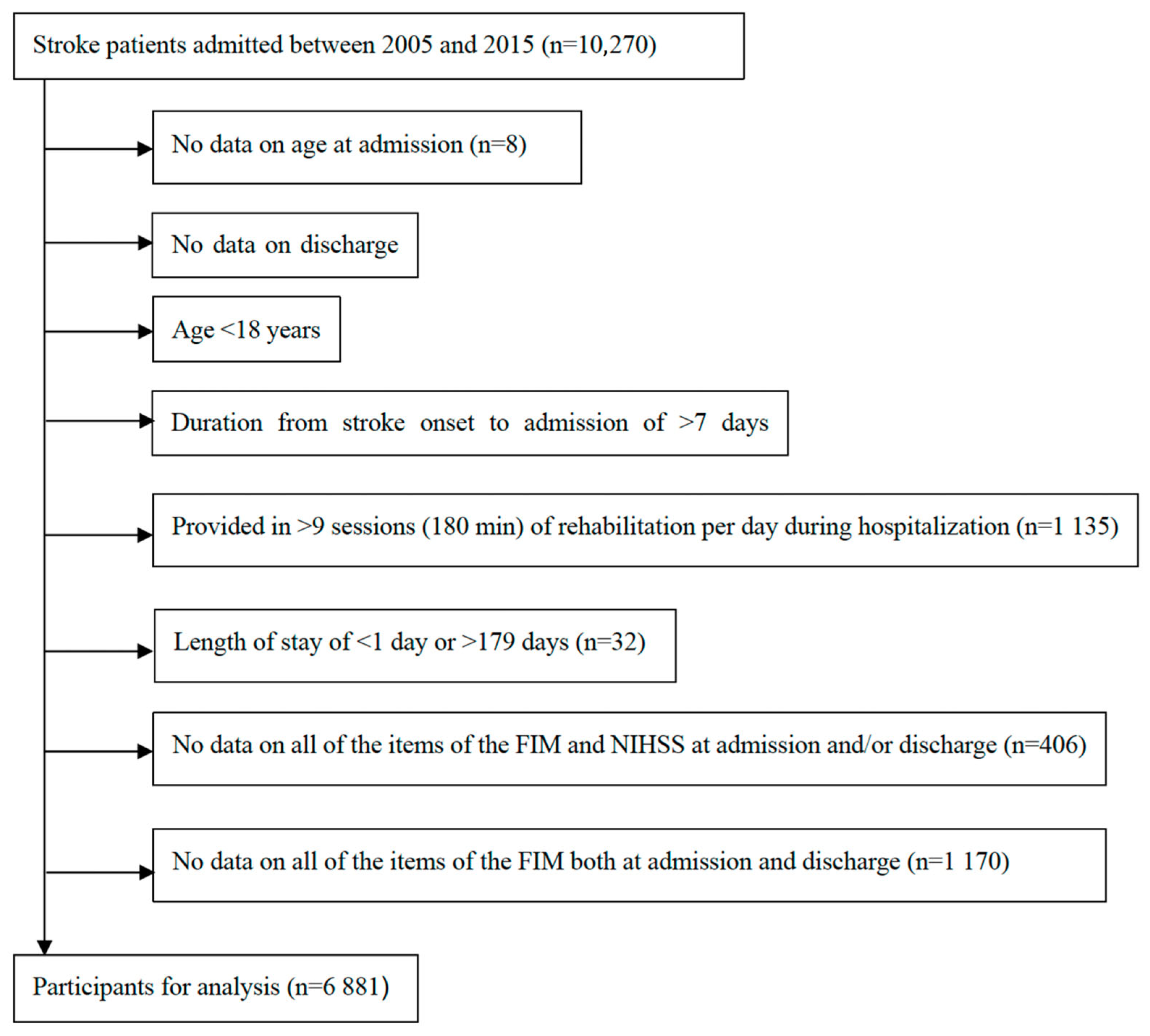 Jcm 14 05466 g001 Jcm 14 05466 g001