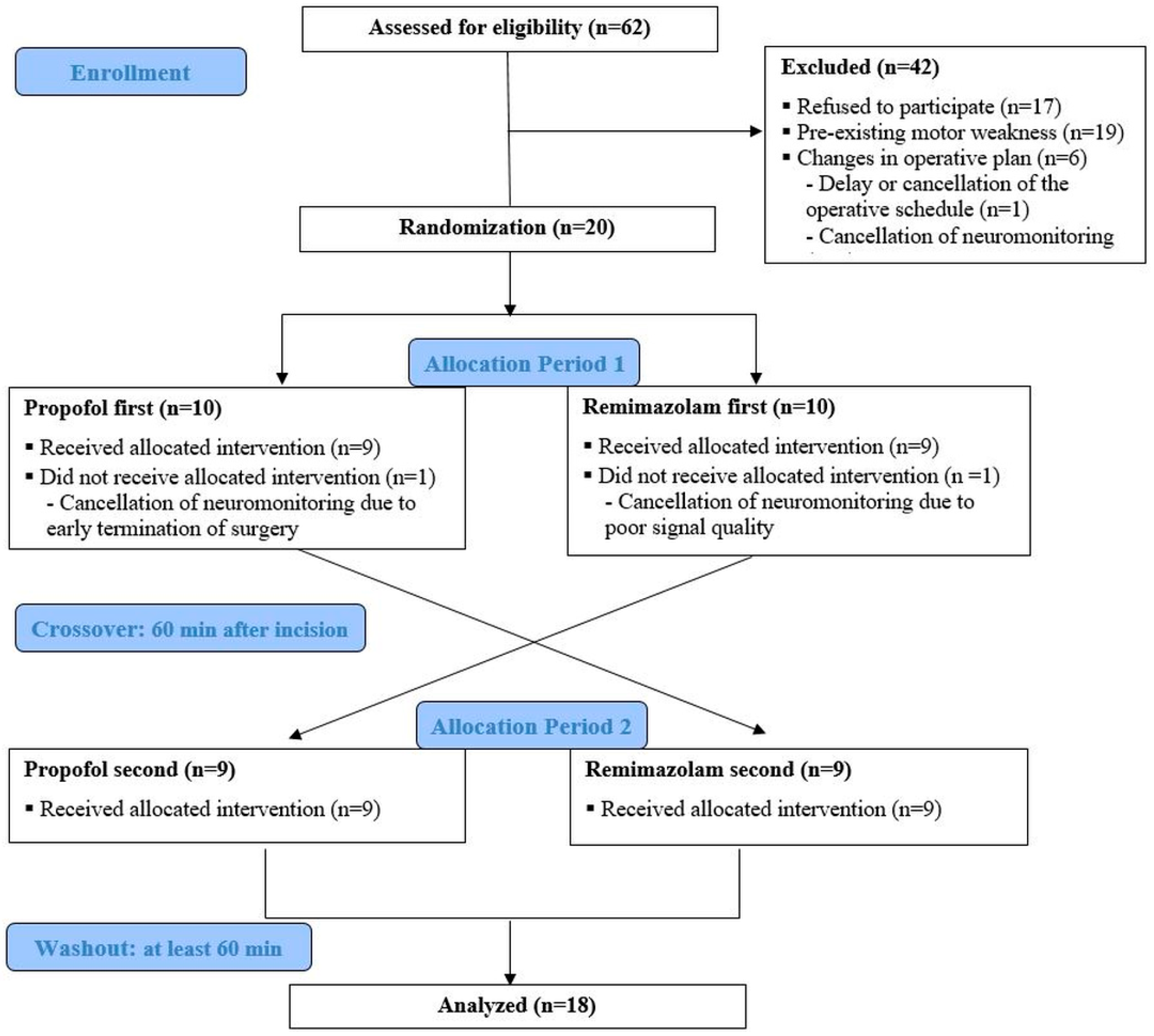Jcm 14 05491 g001 Jcm 14 05491 g001