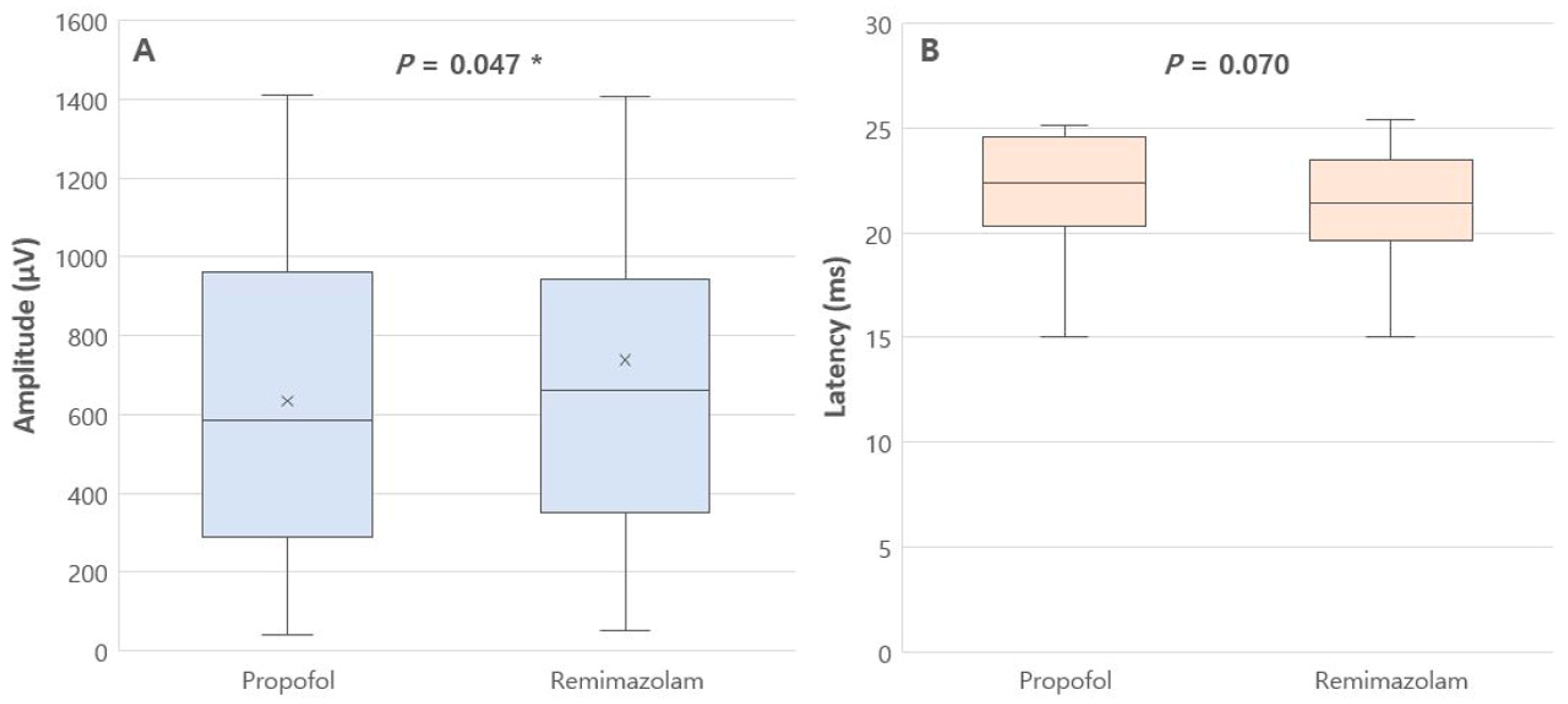 Jcm 14 05491 g002 Jcm 14 05491 g002