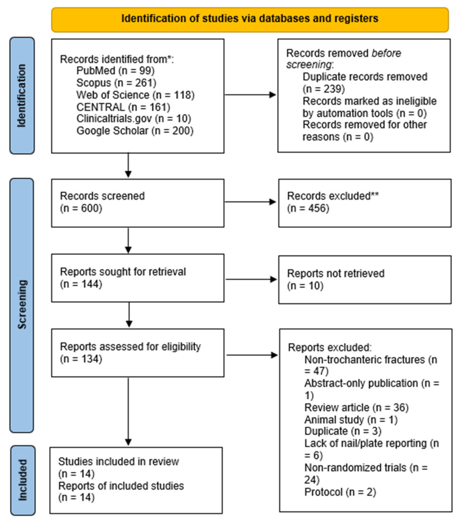 Jcm 14 05492 g001 Jcm 14 05492 g001