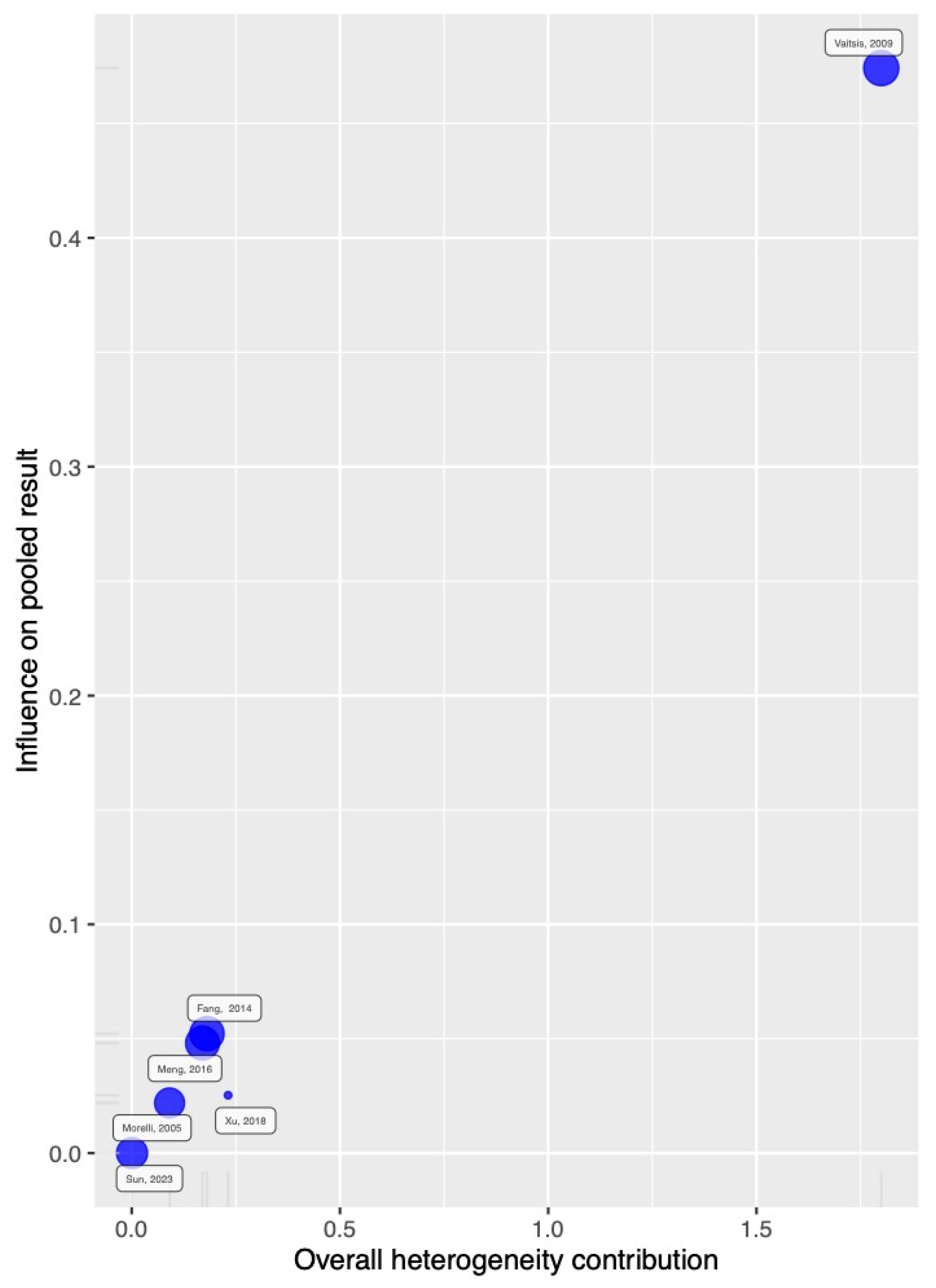 Jcm 14 05496 g004 Jcm 14 05496 g004