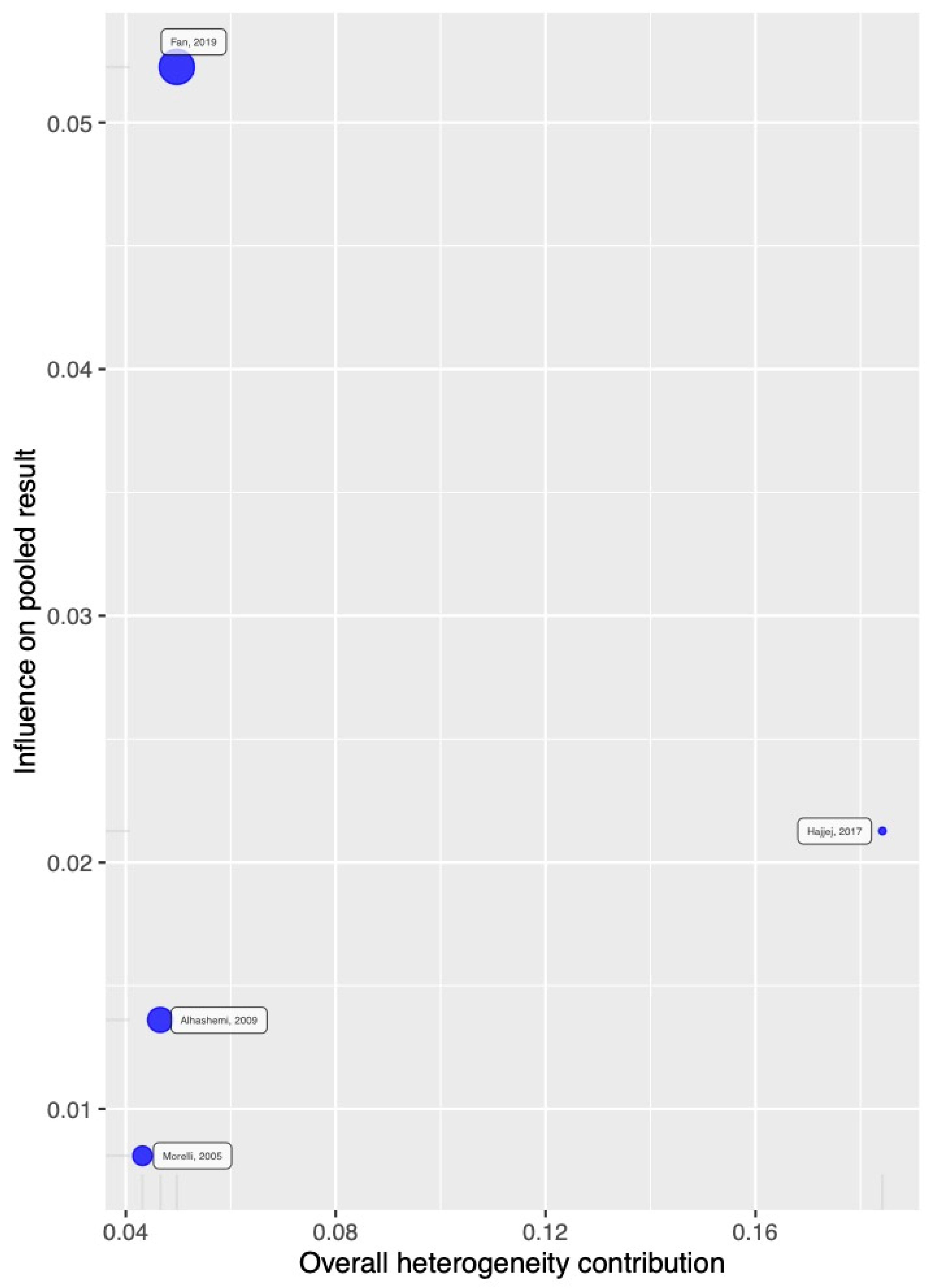 Jcm 14 05496 g005 Jcm 14 05496 g005
