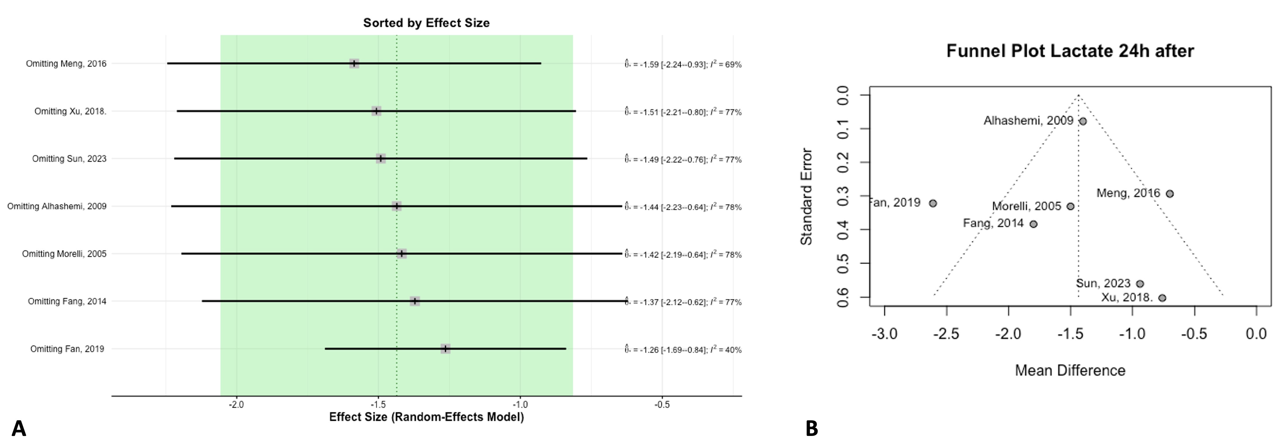 Jcm 14 05496 g007 Jcm 14 05496 g007