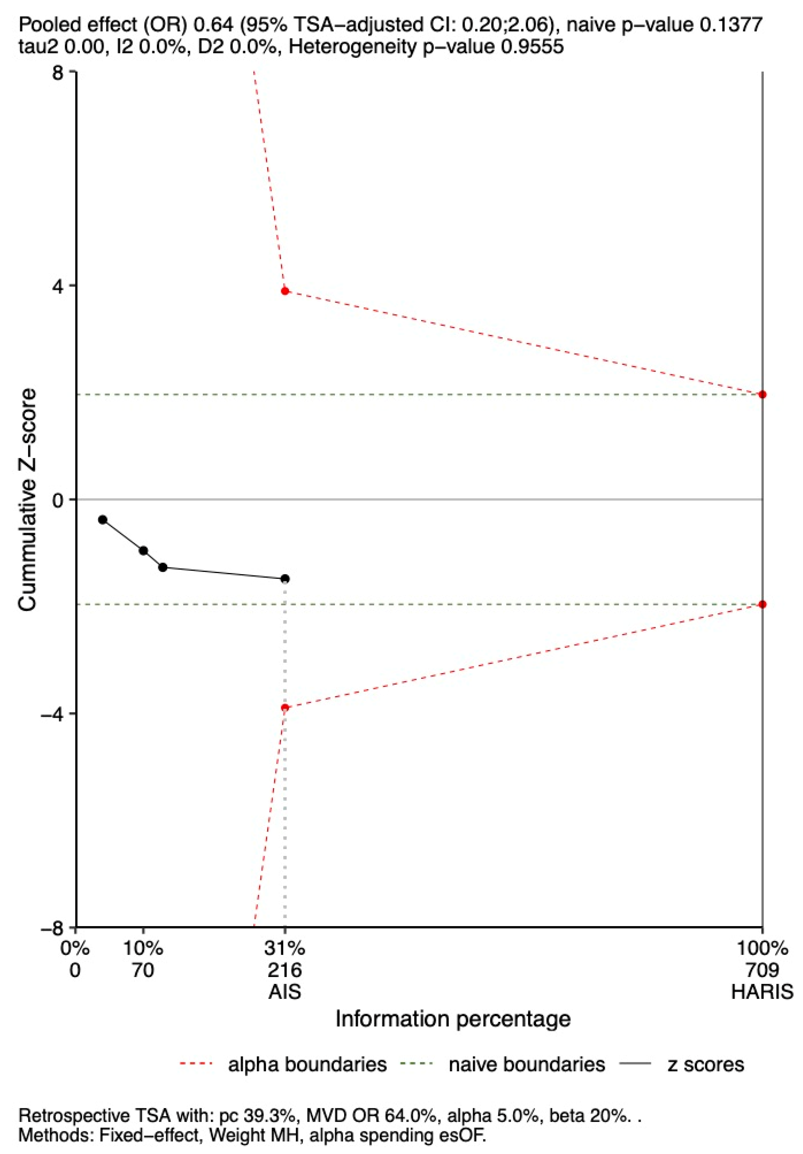 Jcm 14 05496 g009 Jcm 14 05496 g009