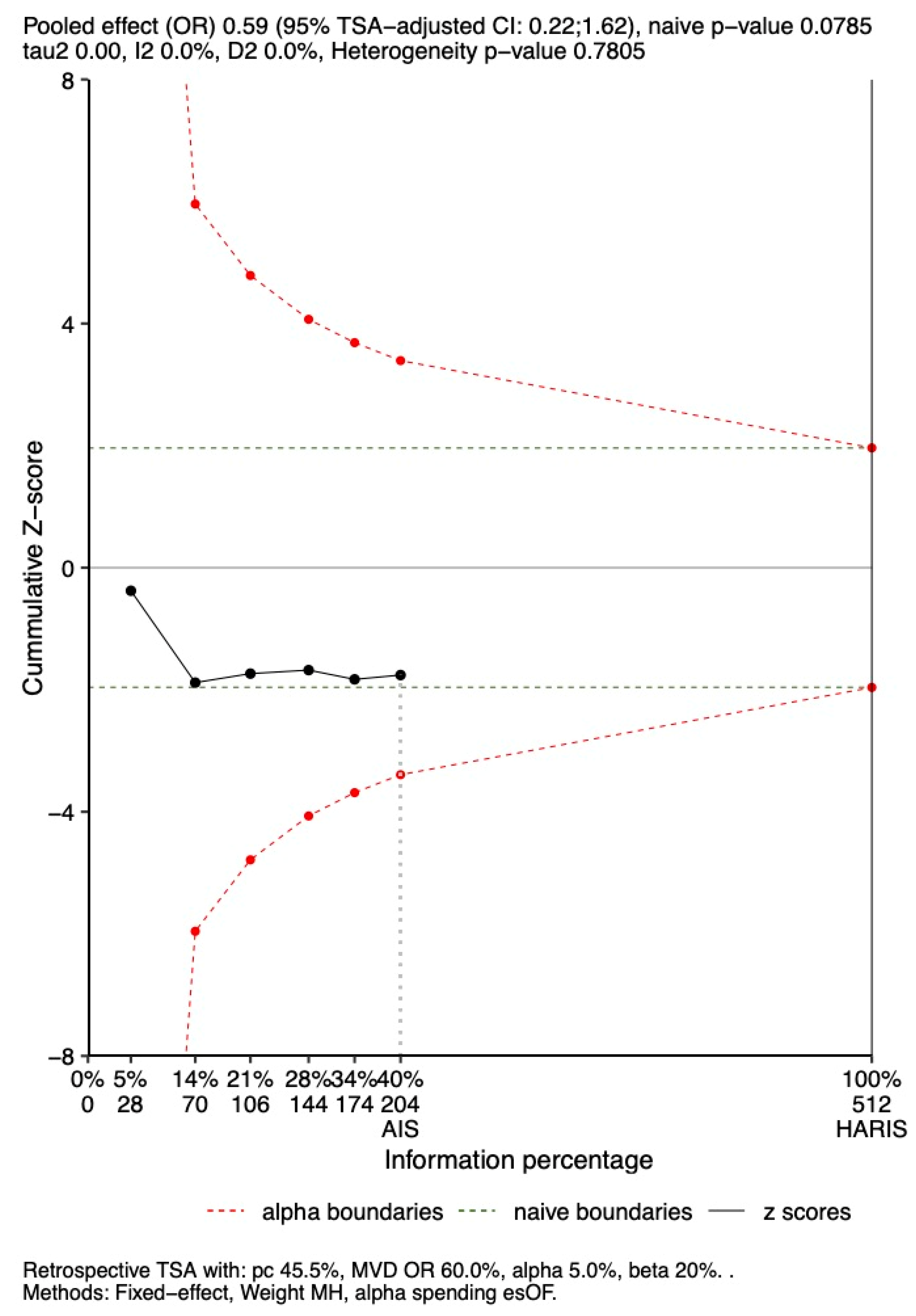 Jcm 14 05496 g010 Jcm 14 05496 g010