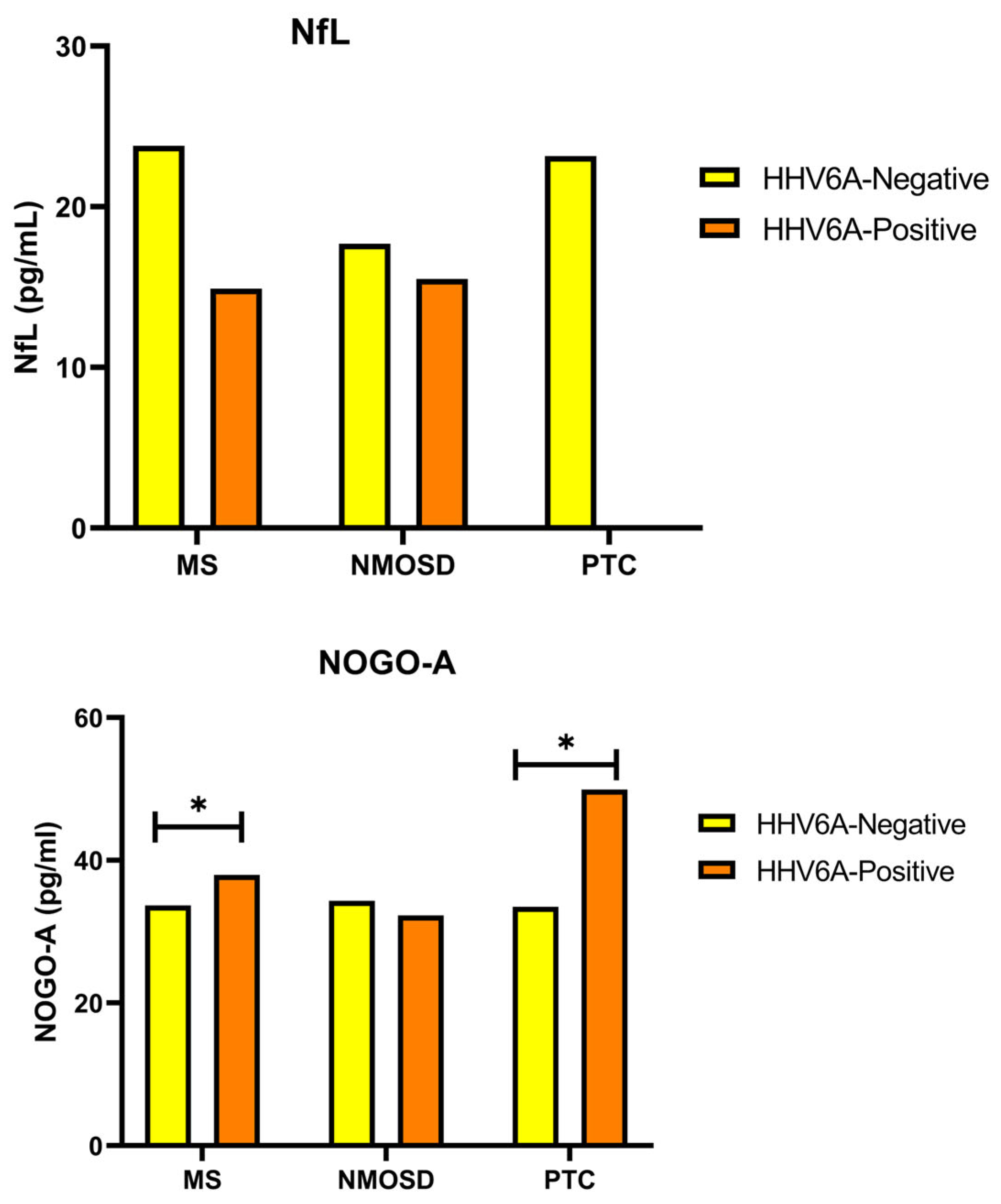 Jcm 14 05497 g001 Jcm 14 05497 g001