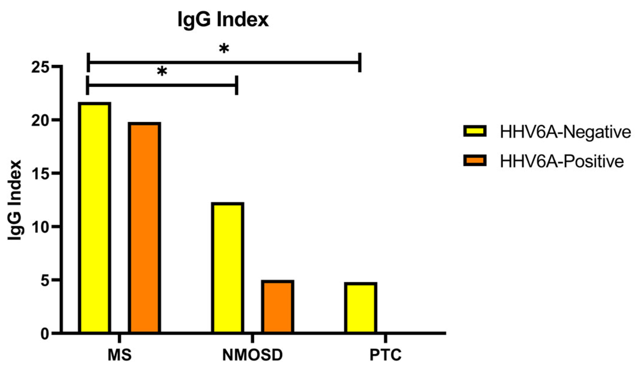 Jcm 14 05497 g002 Jcm 14 05497 g002