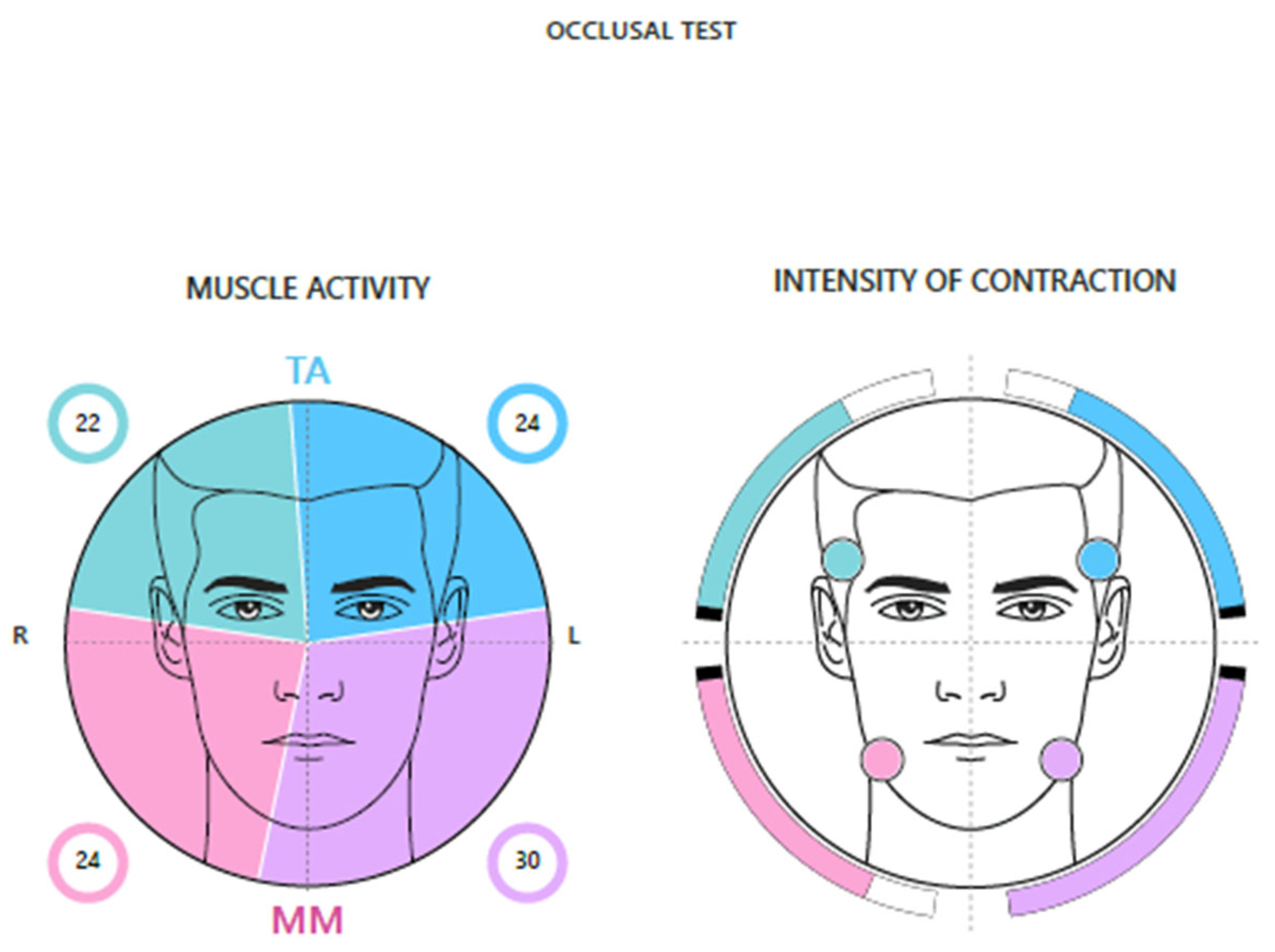 Jcm 14 05508 g003 Jcm 14 05508 g003