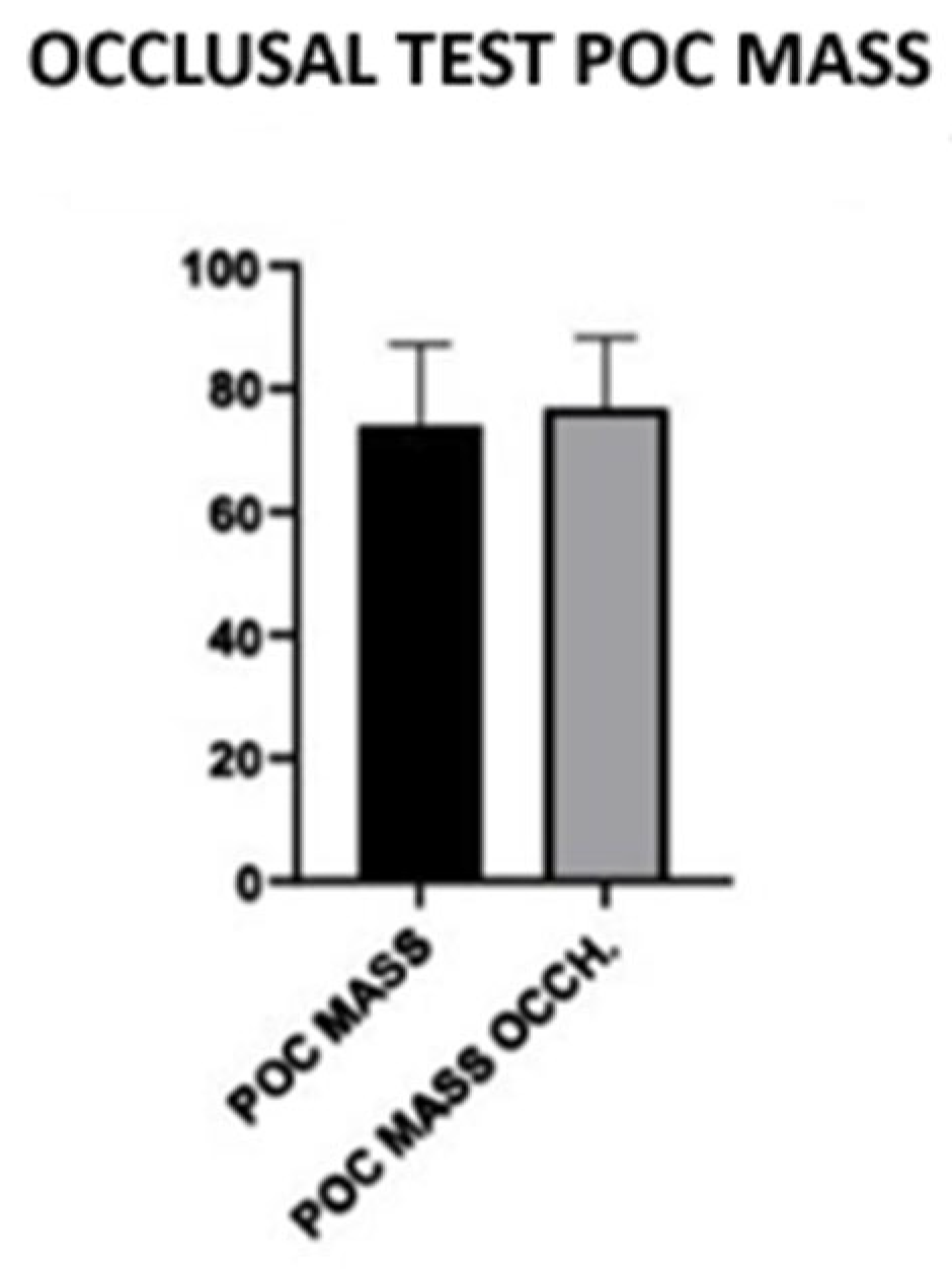 Jcm 14 05508 g007 Jcm 14 05508 g007