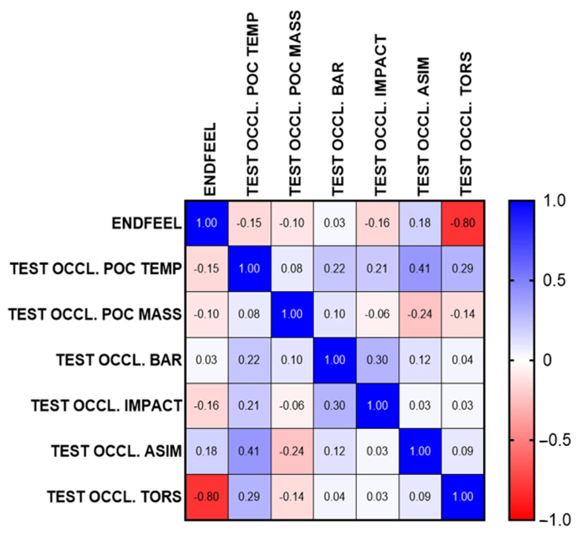 Jcm 14 05508 g008 Jcm 14 05508 g008