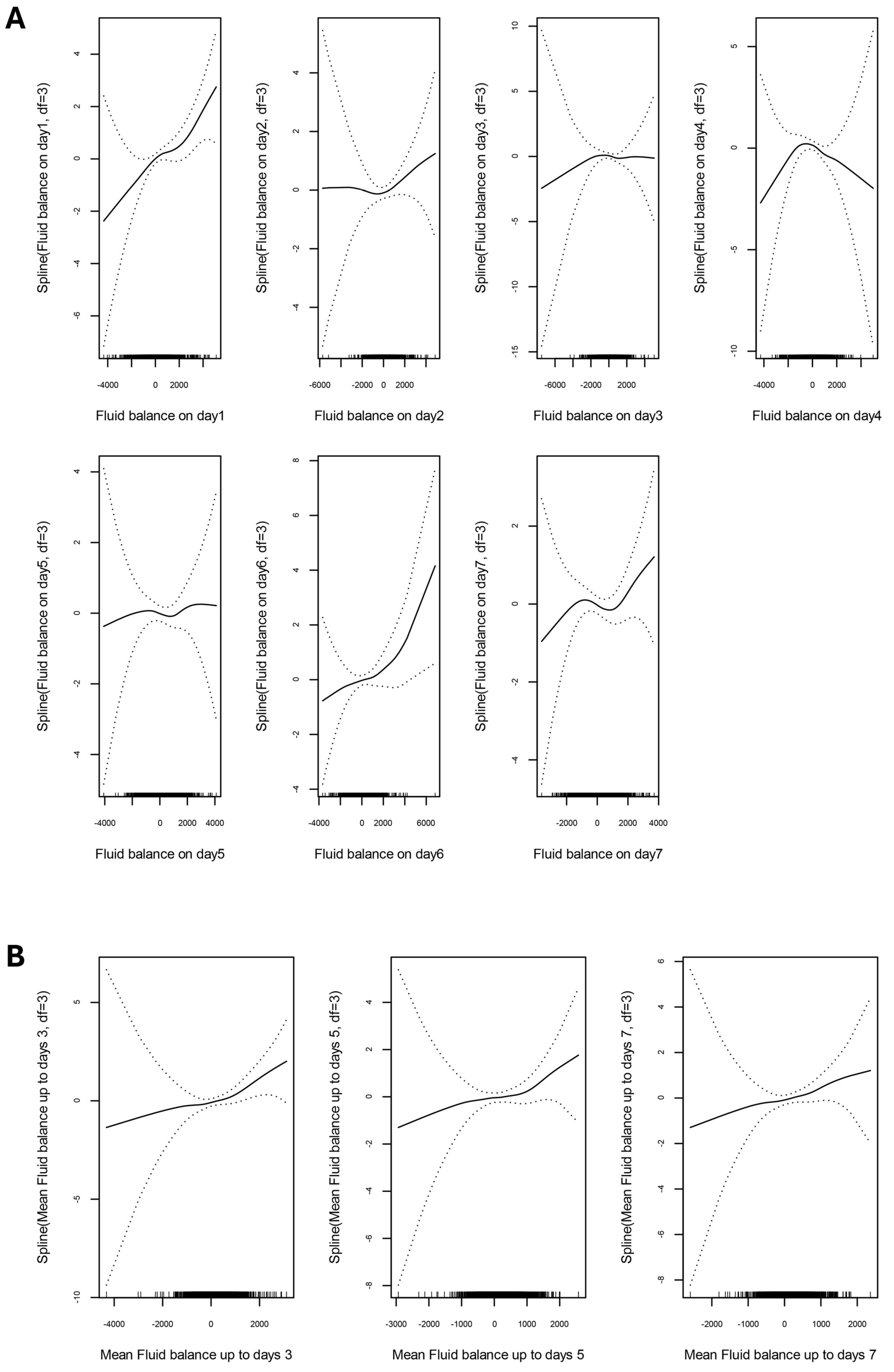 Jcm 14 05518 g002 Jcm 14 05518 g002