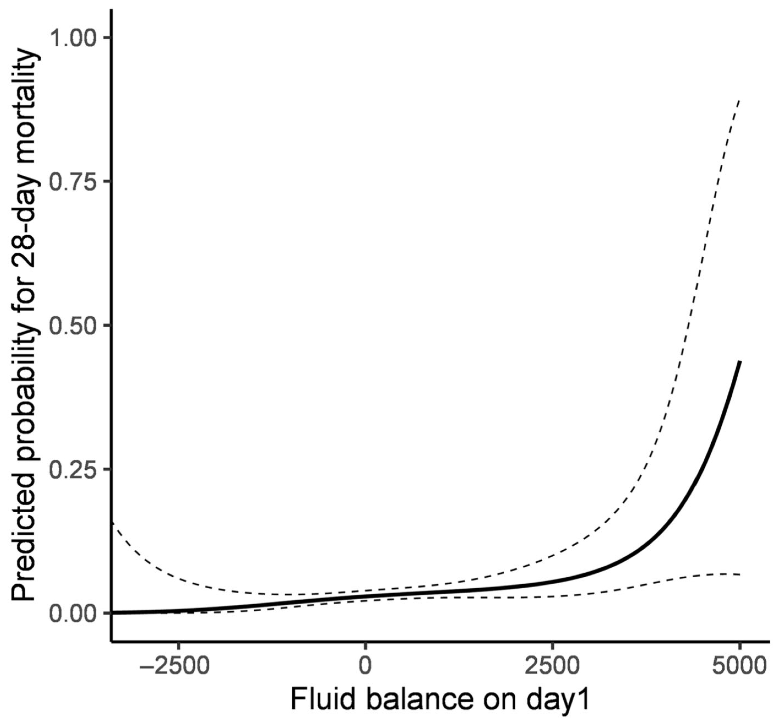 Jcm 14 05518 g003 Jcm 14 05518 g003