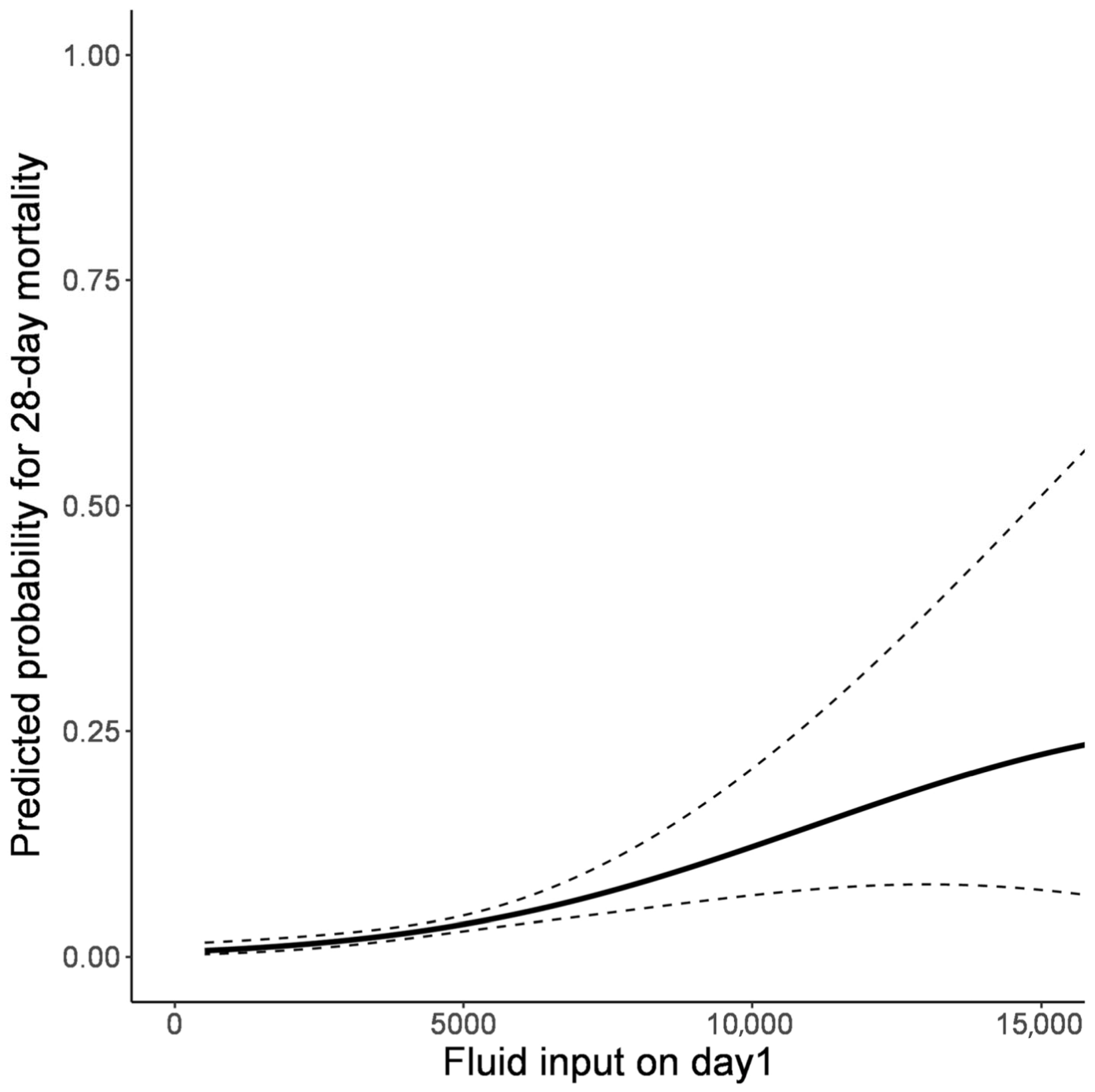 Jcm 14 05518 g004 Jcm 14 05518 g004