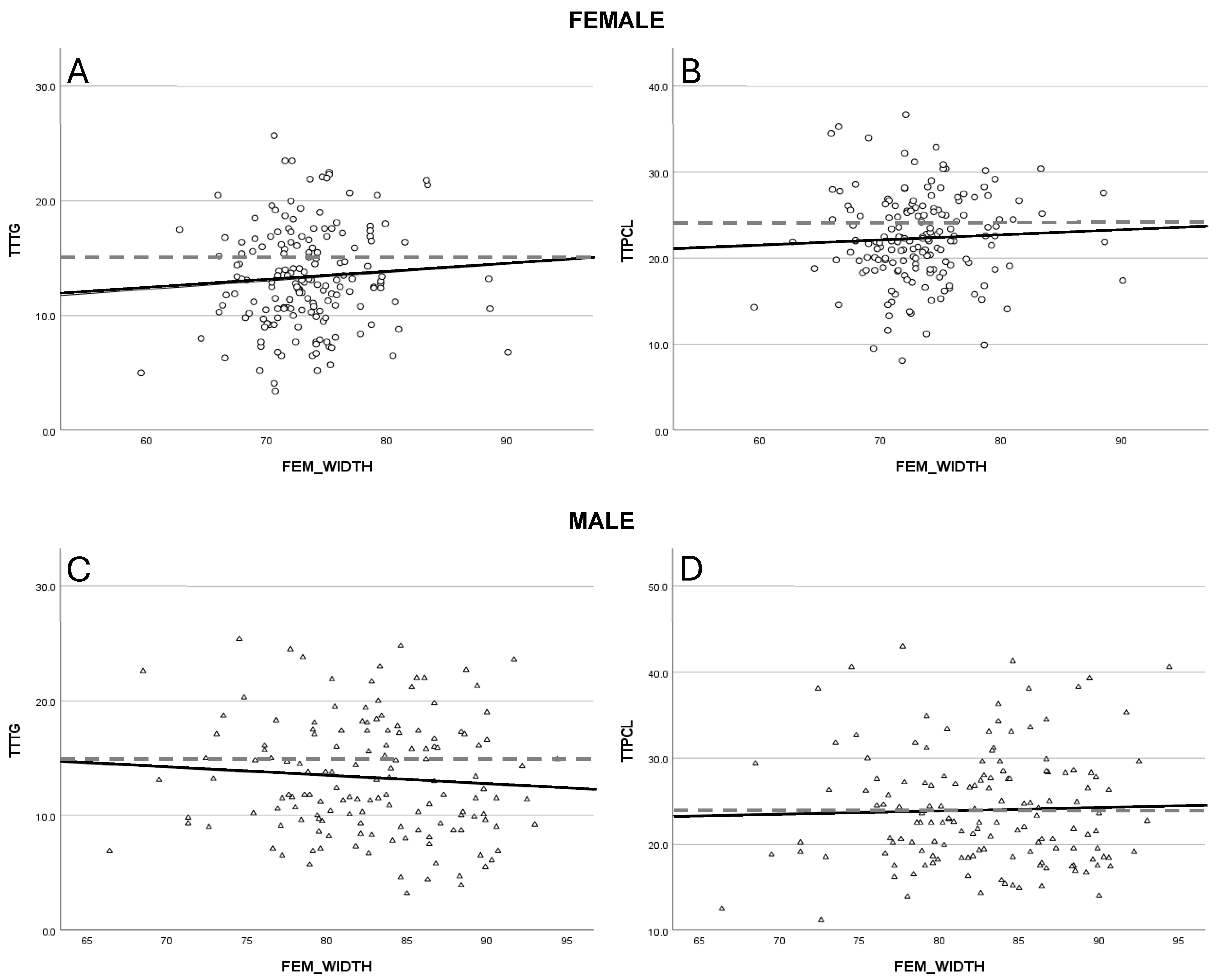 Jcm 14 05519 g003 Jcm 14 05519 g003