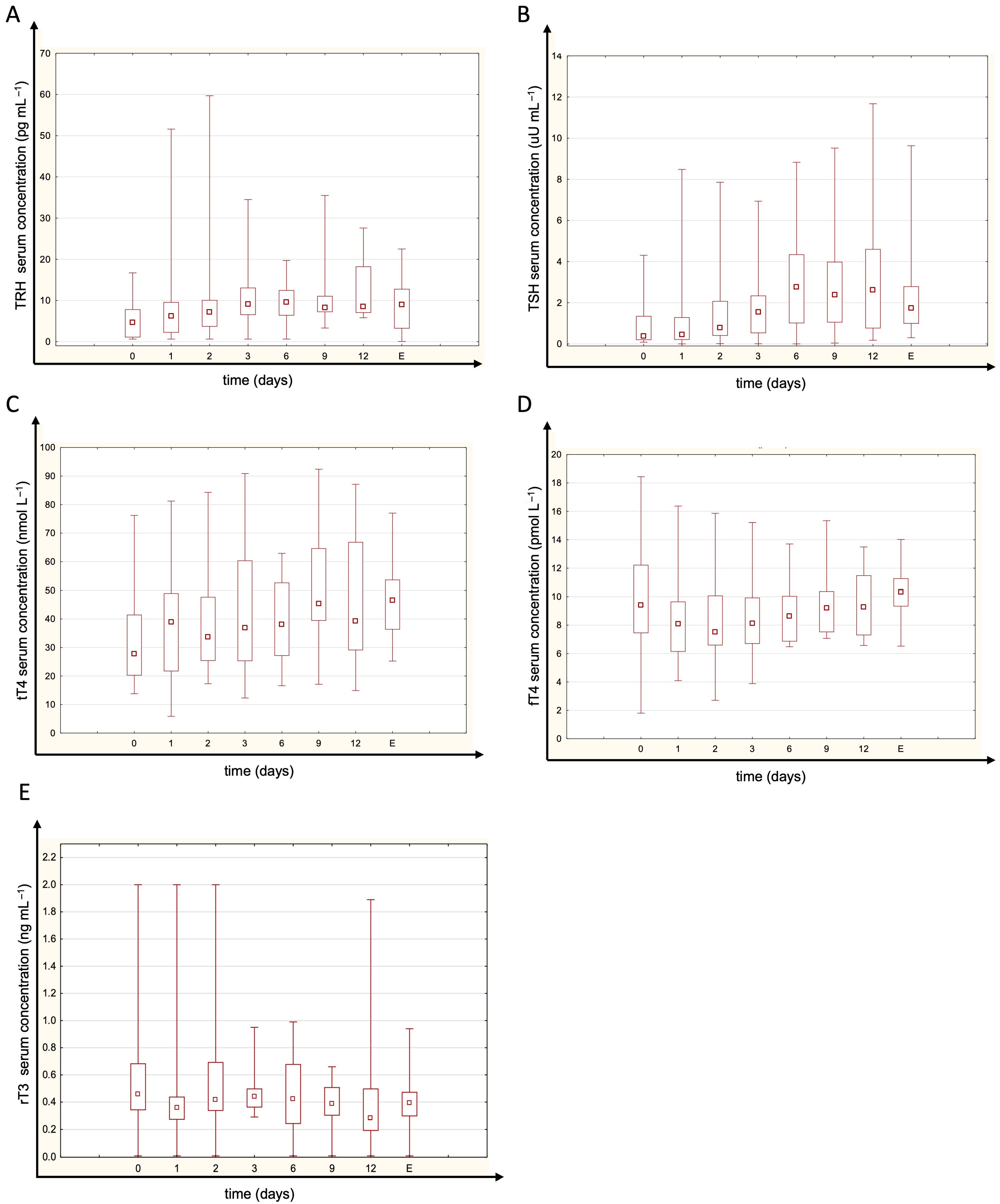 Jcm 14 05542 g001 Jcm 14 05542 g001