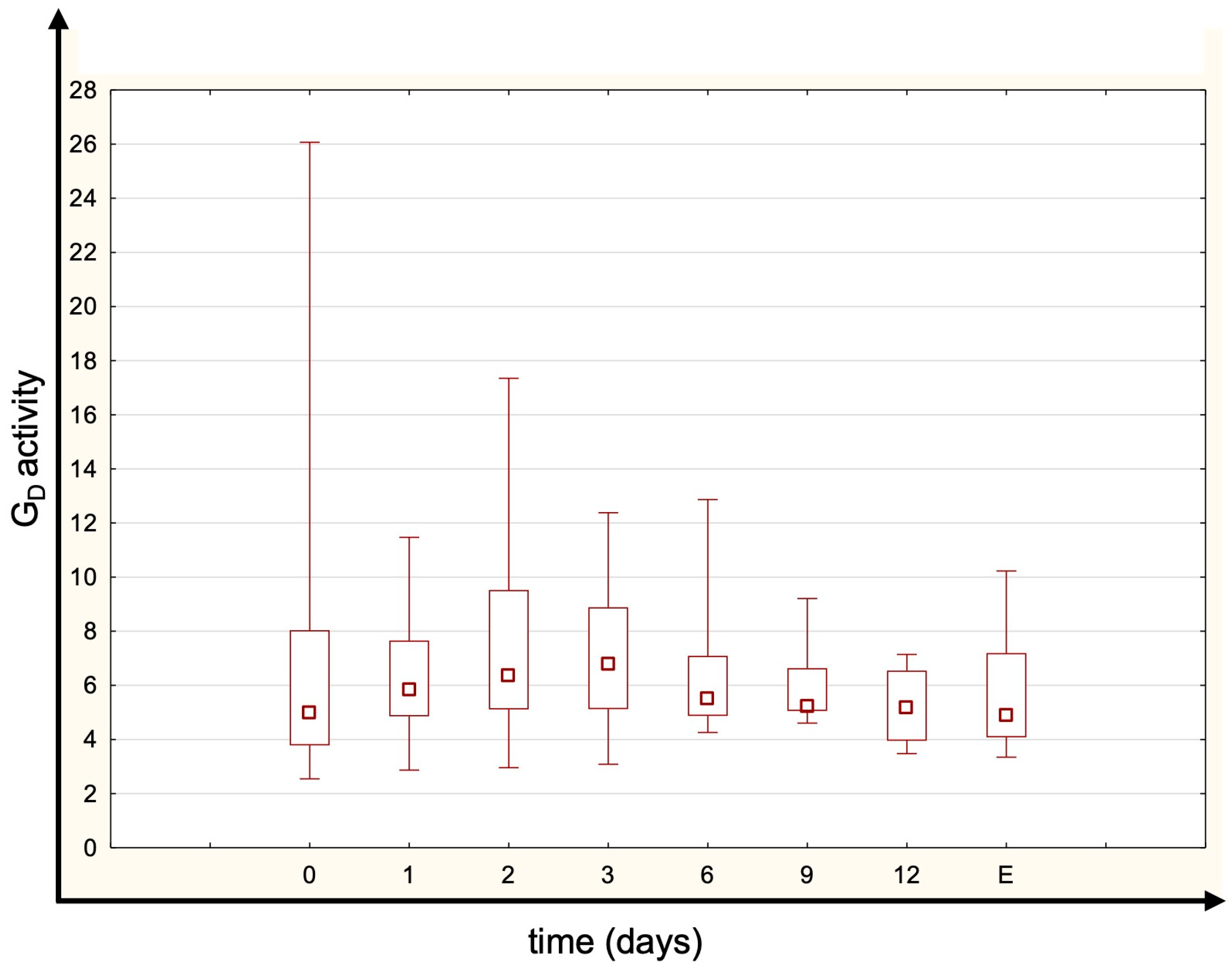 Jcm 14 05542 g002 Jcm 14 05542 g002