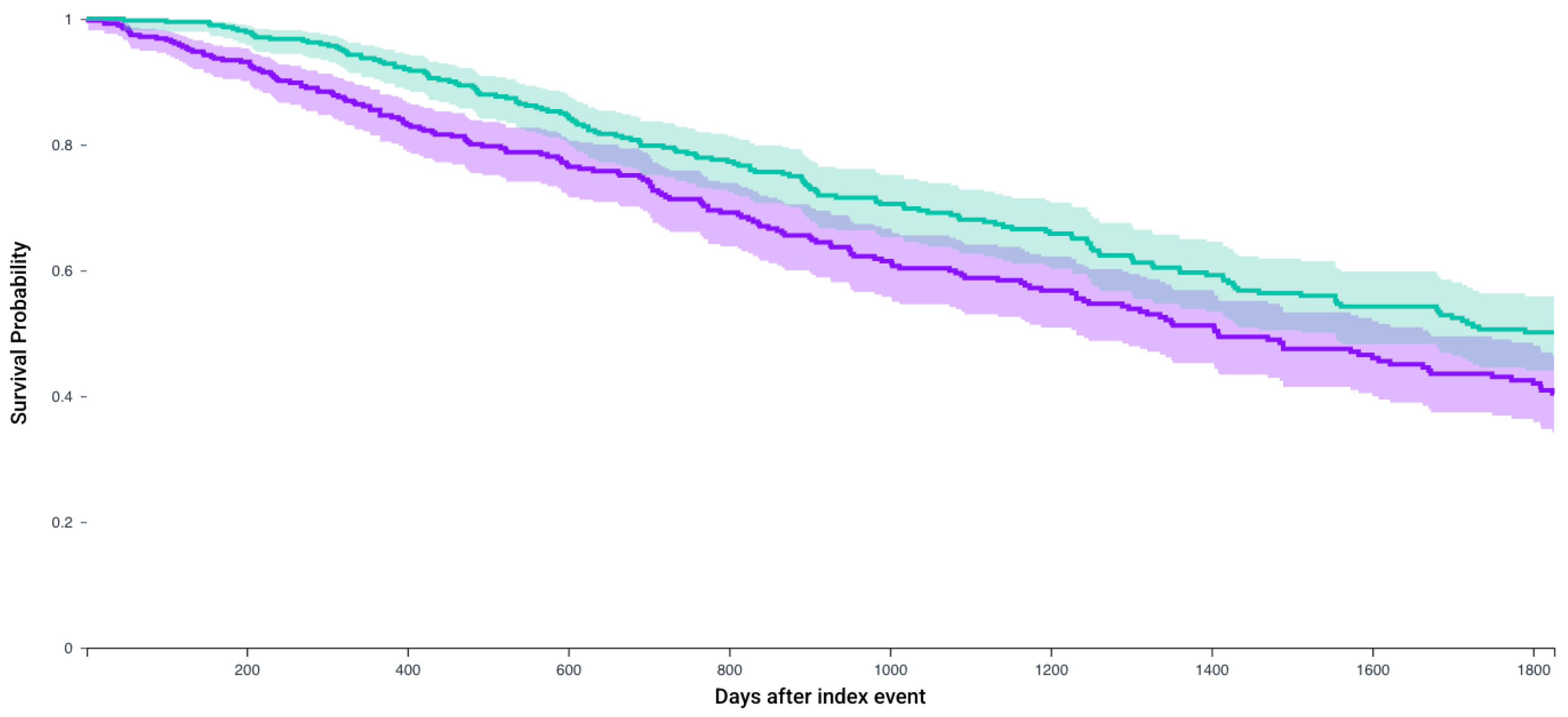 Jcm 14 05543 g004 Jcm 14 05543 g004