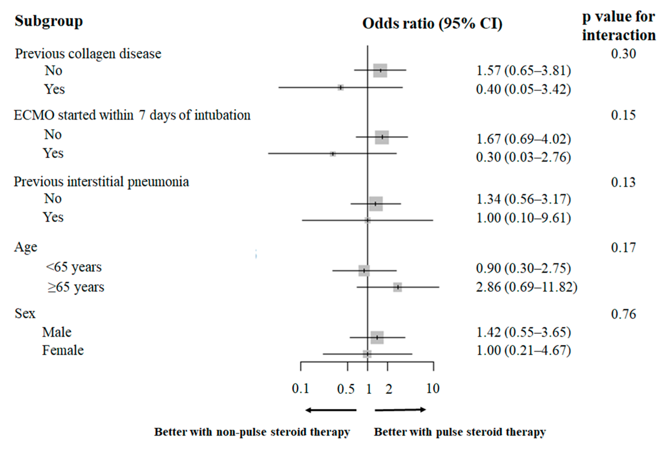 Jcm 14 05547 g002 Jcm 14 05547 g002