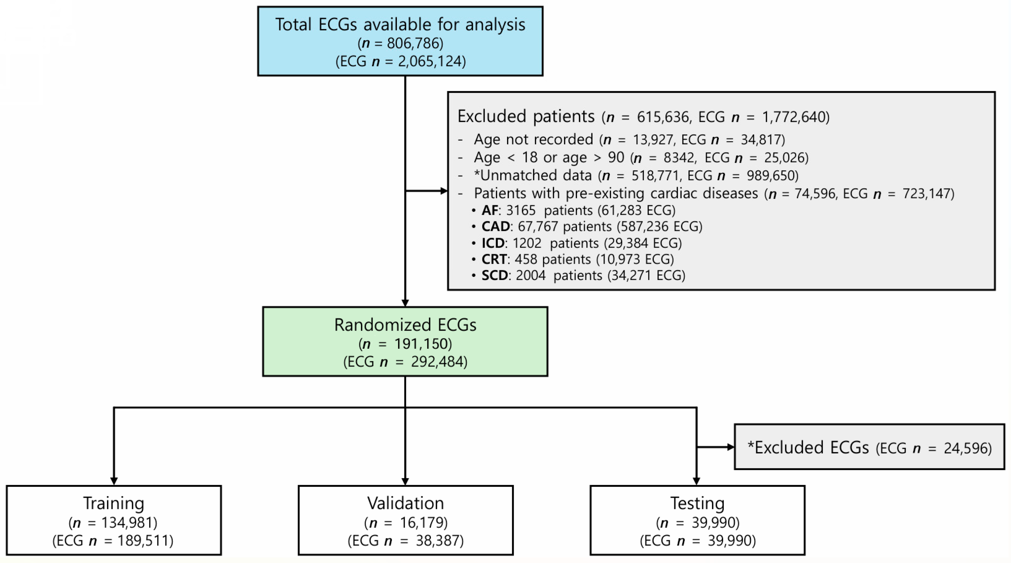 Jcm 14 05548 g002 Jcm 14 05548 g002