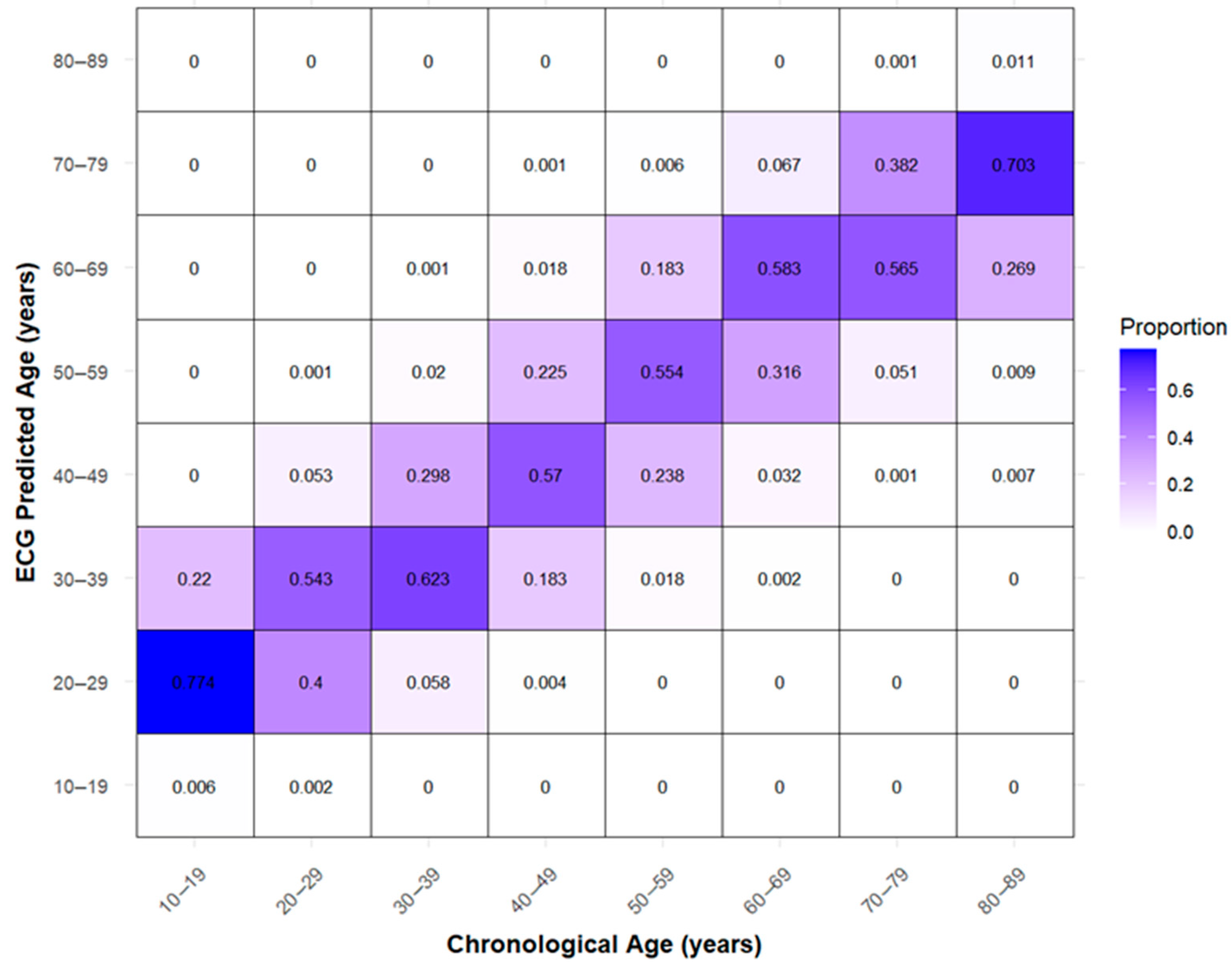 Jcm 14 05548 g004 Jcm 14 05548 g004