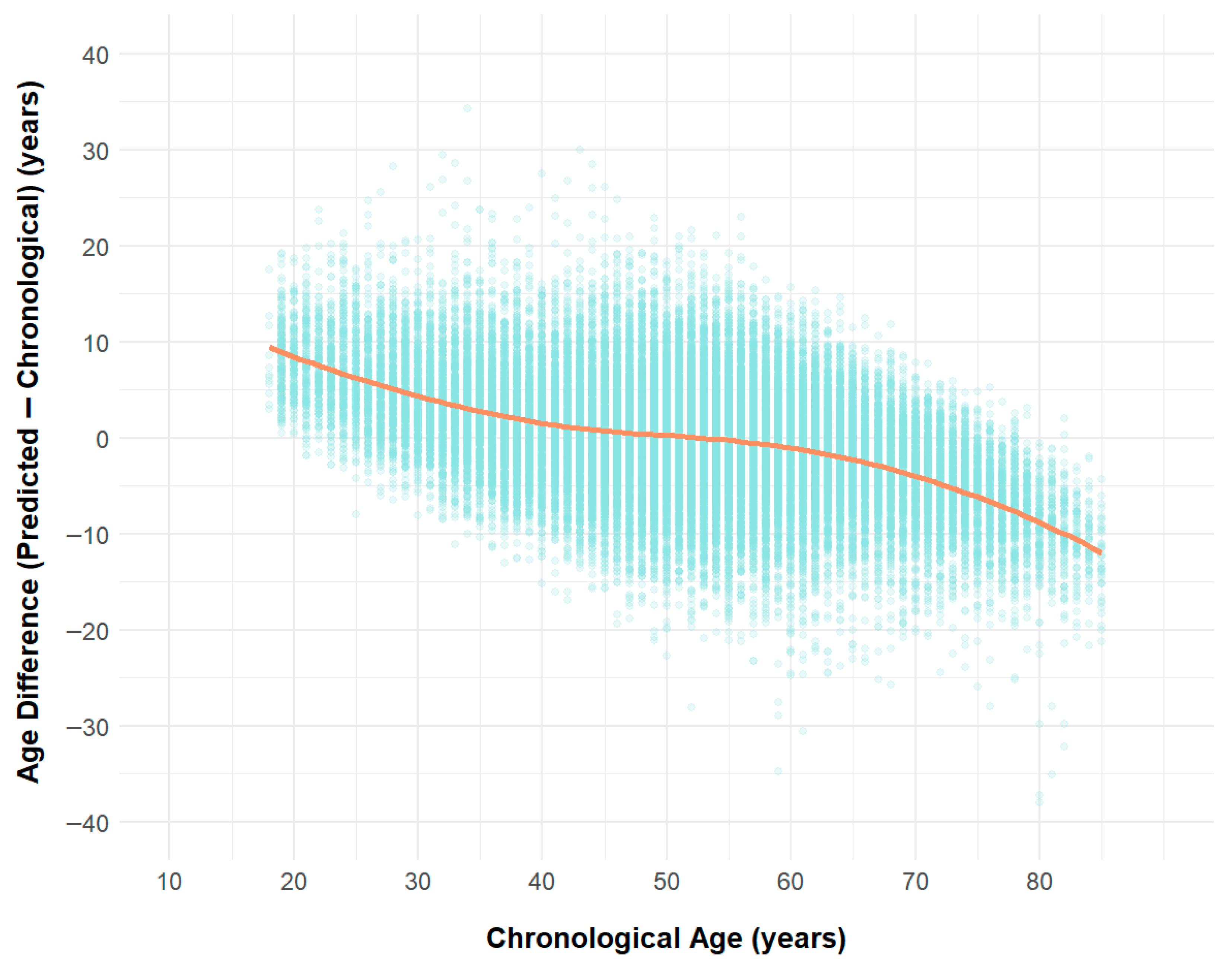 Jcm 14 05548 g005 Jcm 14 05548 g005