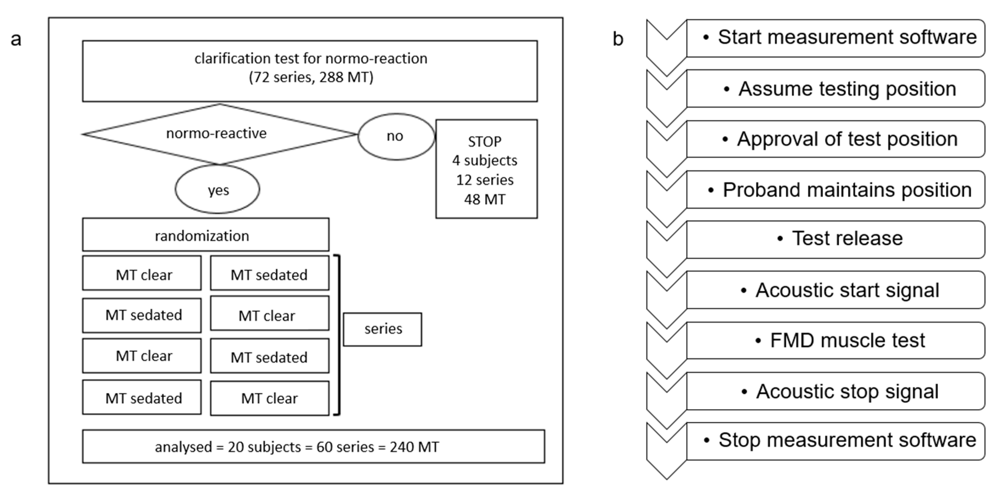 Jcm 14 05555 g003 Jcm 14 05555 g003