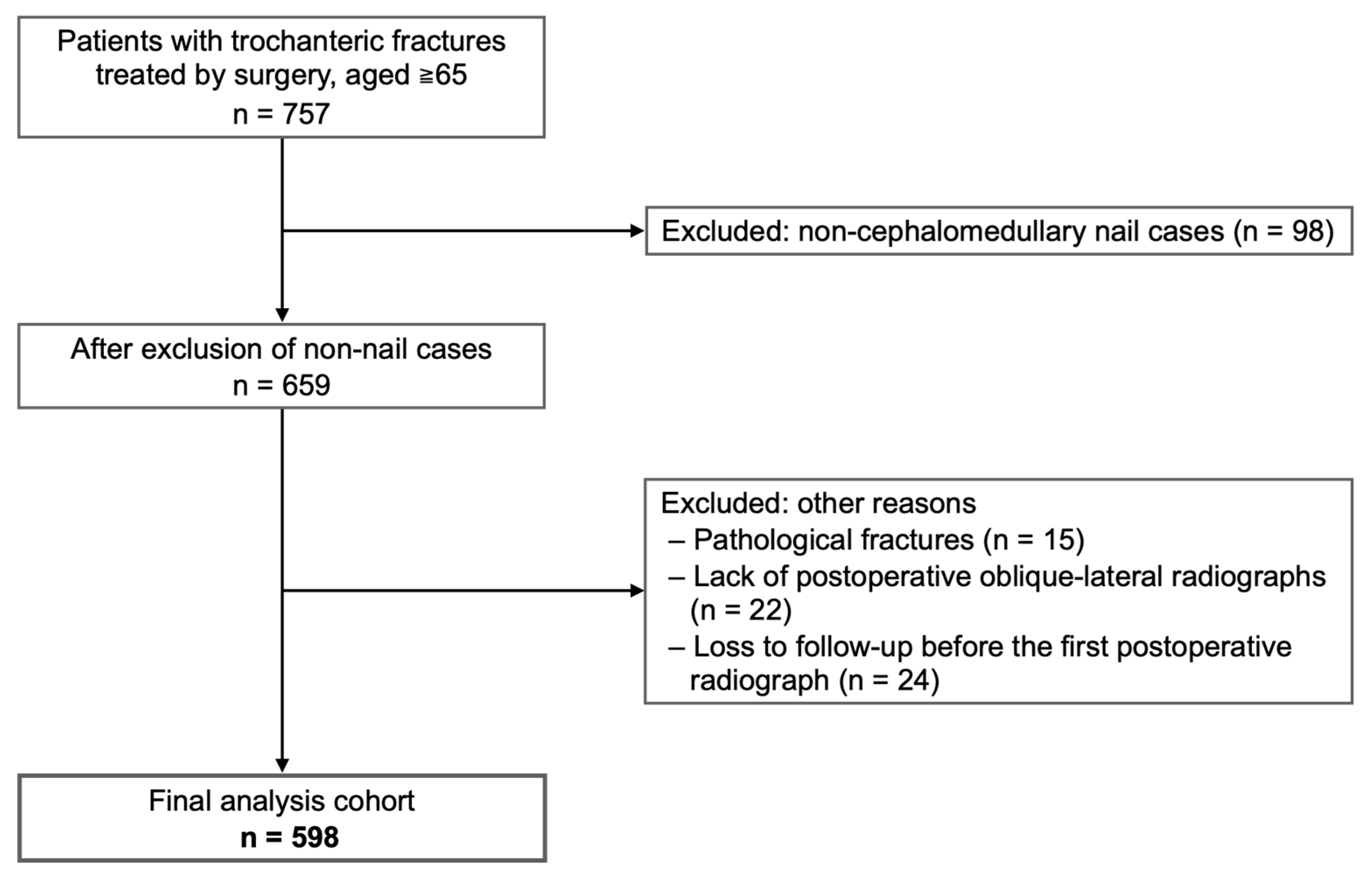 Jcm 14 05557 g001 Jcm 14 05557 g001
