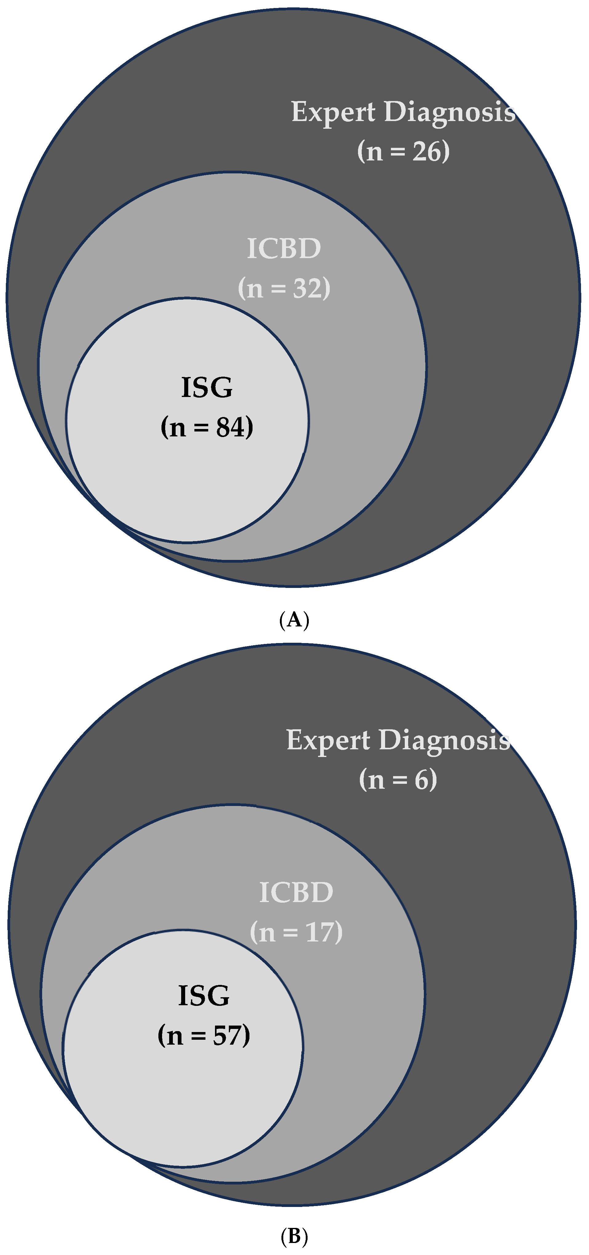 Jcm 14 05559 g001 Jcm 14 05559 g001