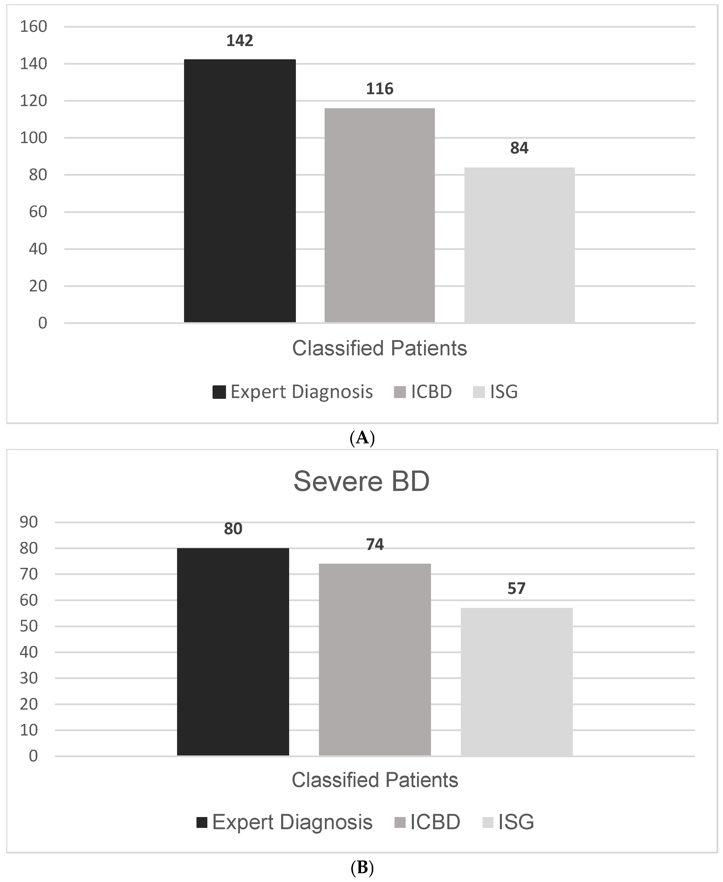 Jcm 14 05559 g002 Jcm 14 05559 g002