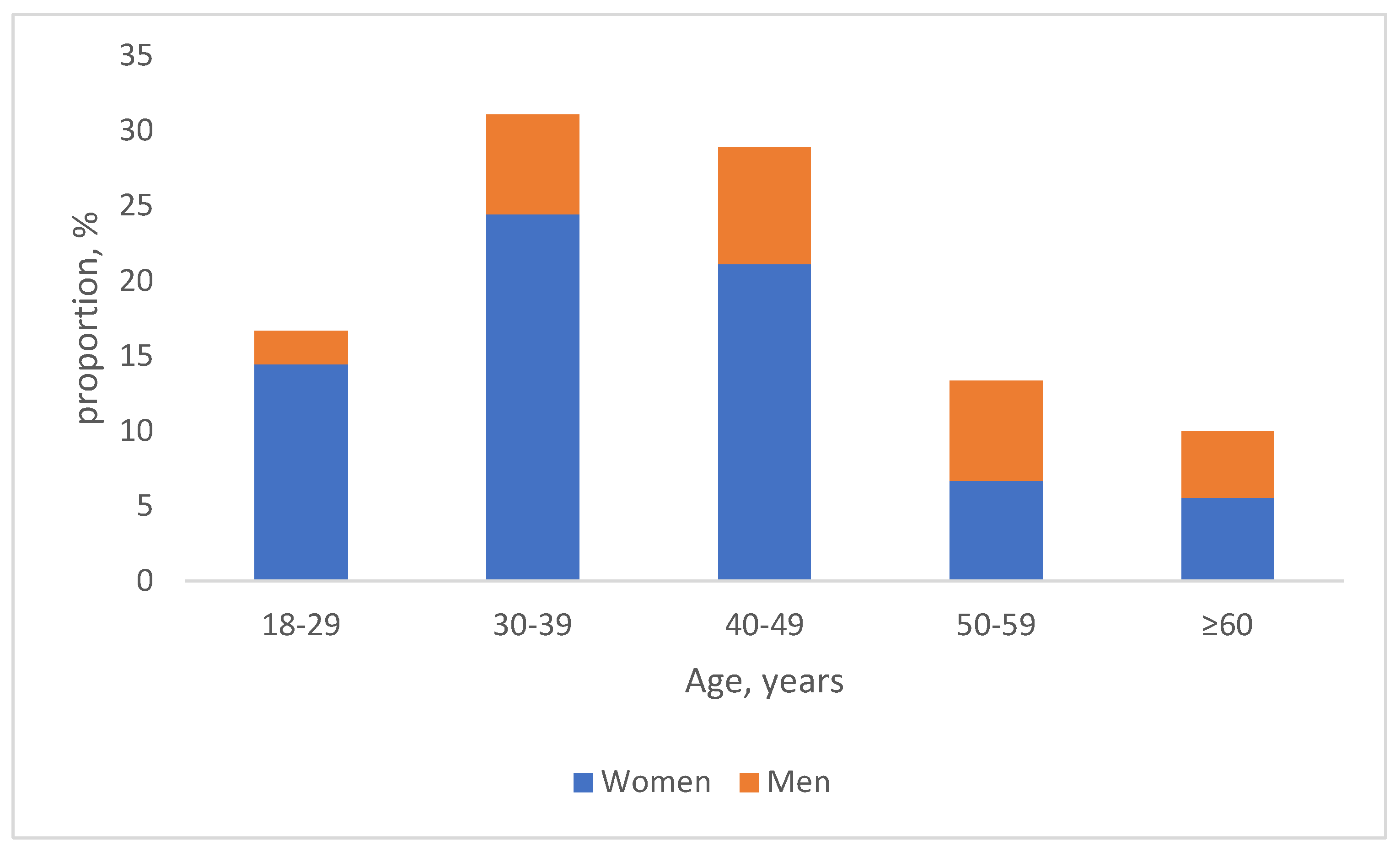Jcm 14 05570 g001 Jcm 14 05570 g001