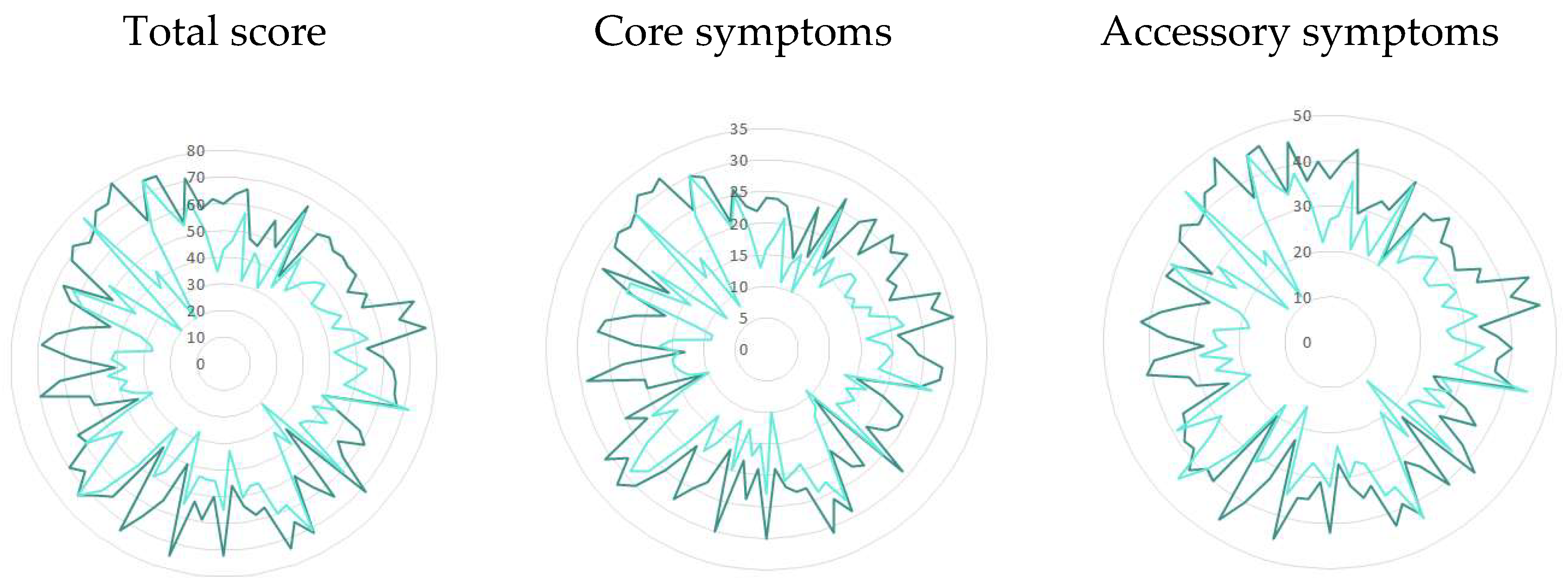 Jcm 14 05570 g002 Jcm 14 05570 g002