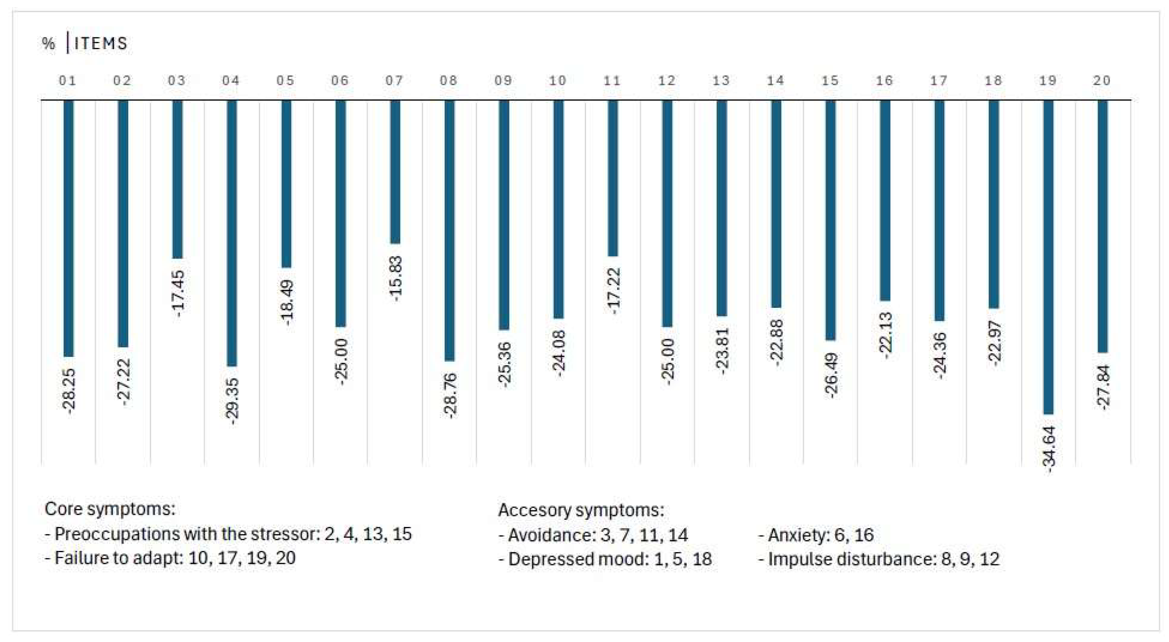 Jcm 14 05570 g003 Jcm 14 05570 g003