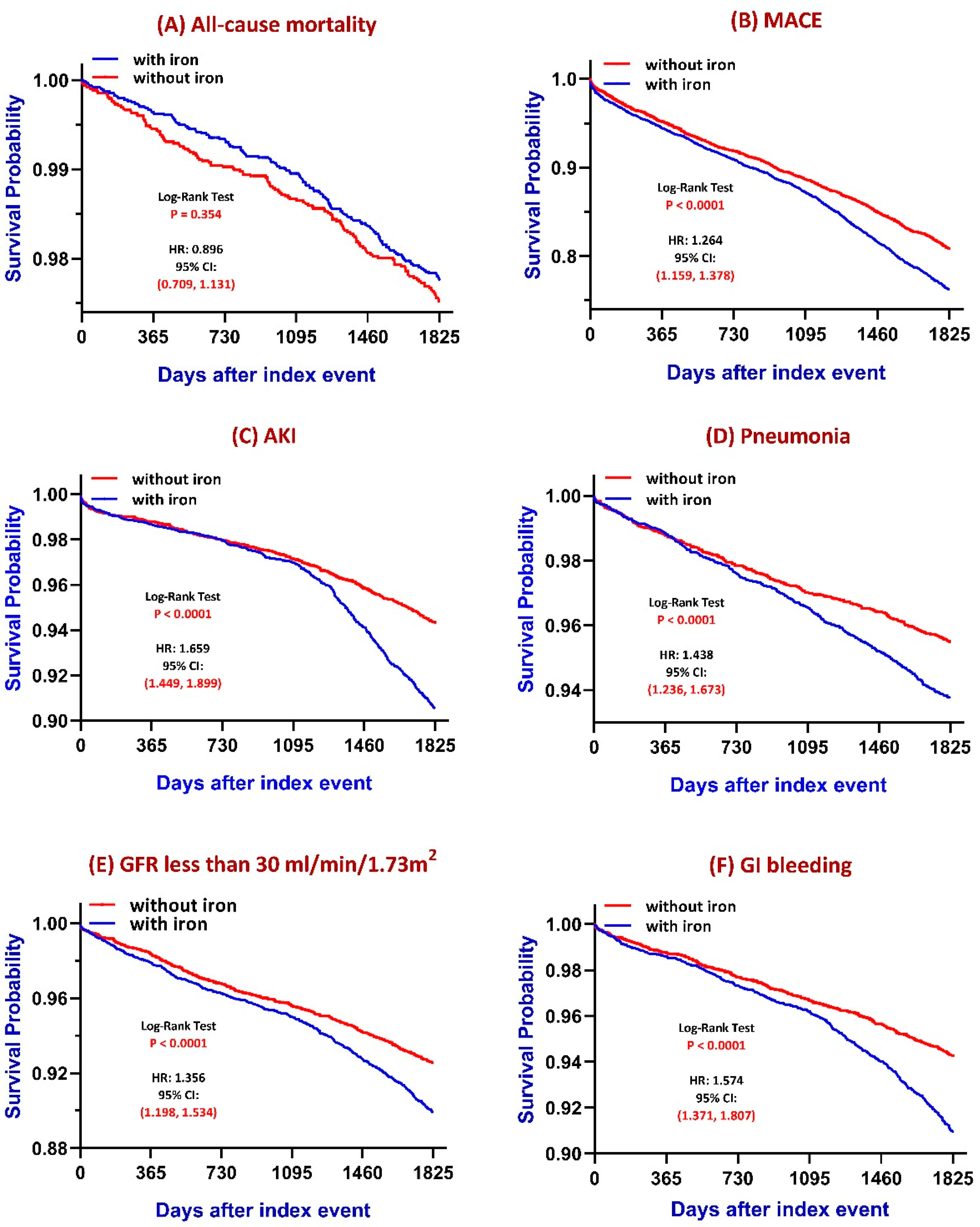 Jcm 14 05575 g002 Jcm 14 05575 g002