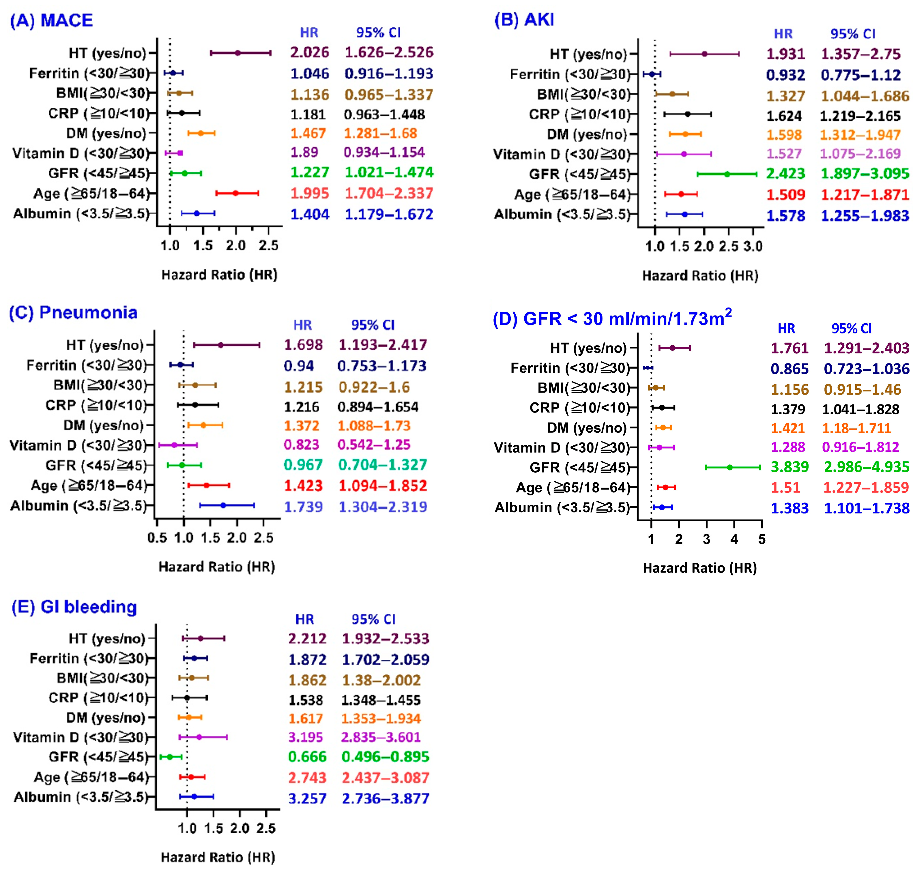 Jcm 14 05575 g003 Jcm 14 05575 g003