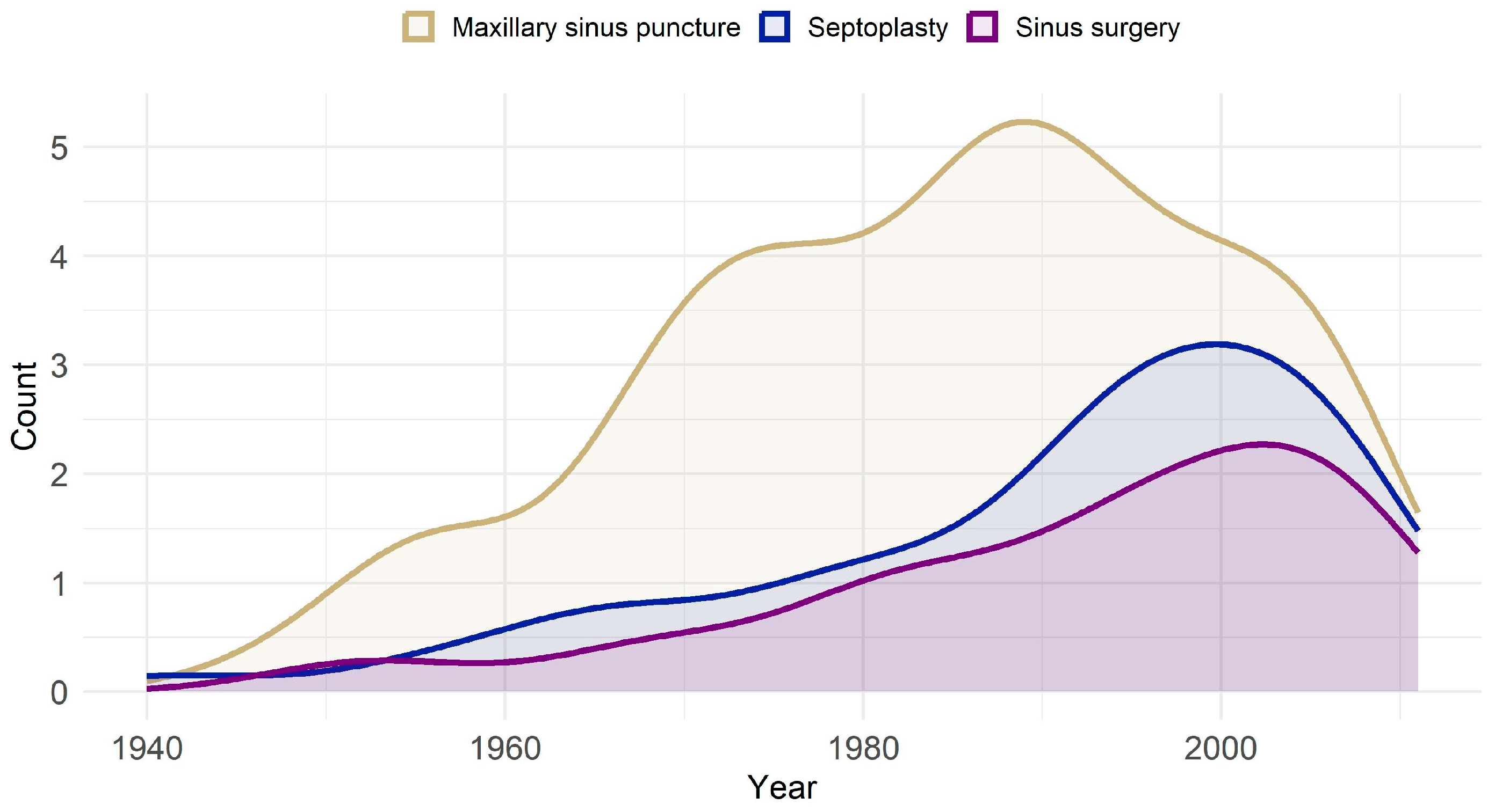 Jcm 14 05578 g002 Jcm 14 05578 g002