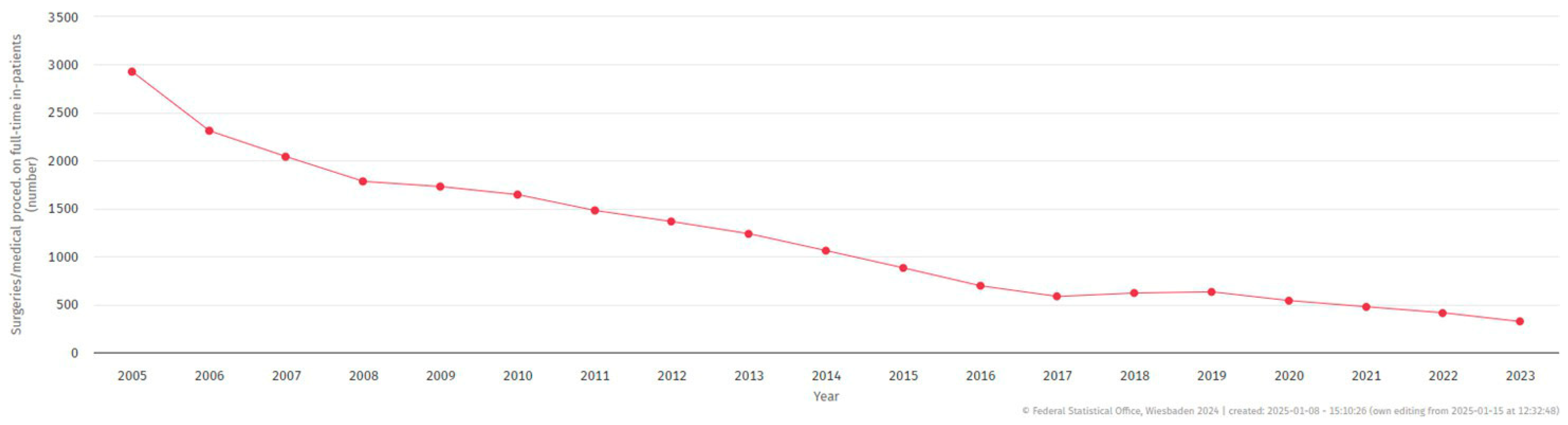 Jcm 14 05578 g004 Jcm 14 05578 g004