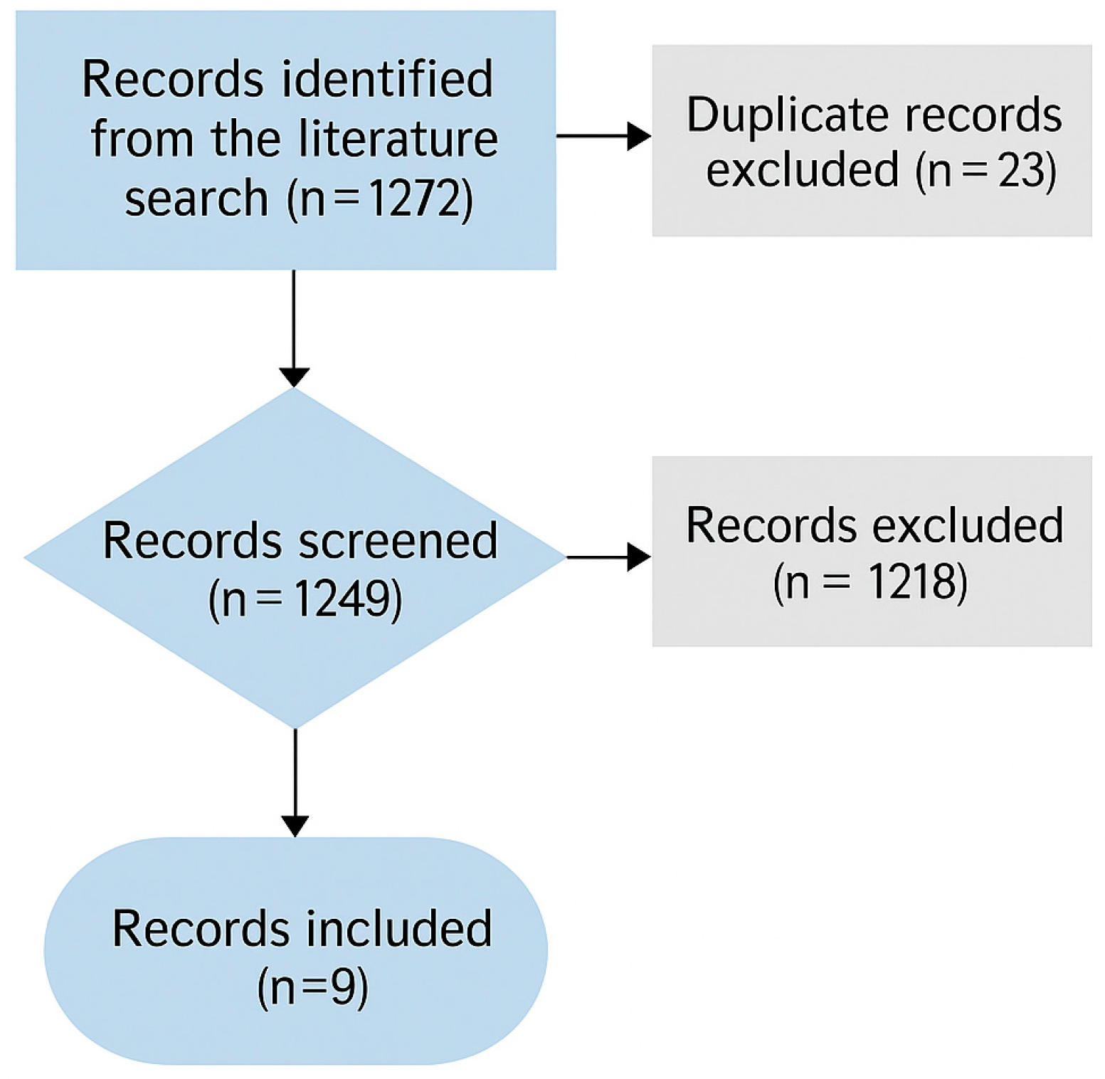 Jcm 14 05587 g001 Jcm 14 05587 g001