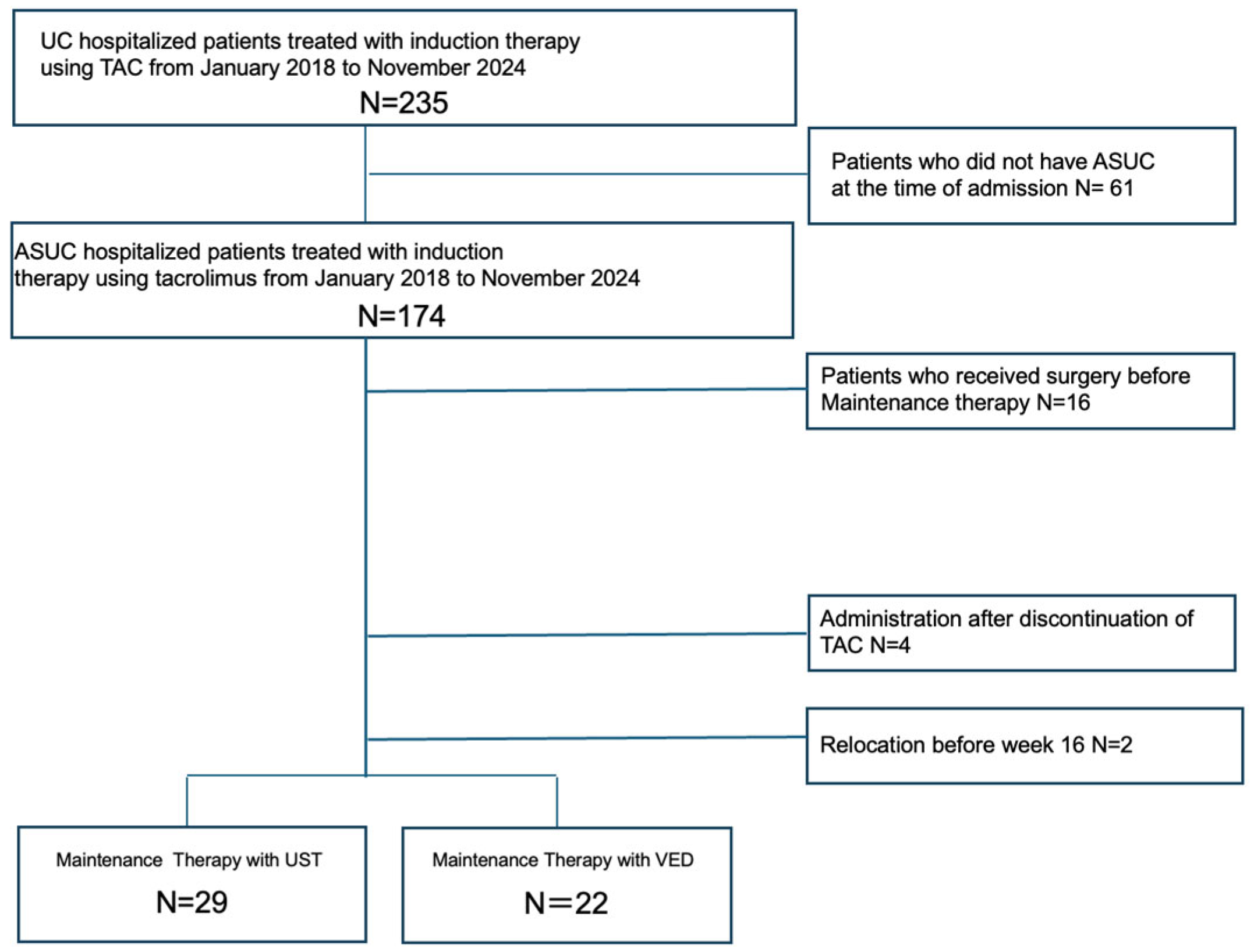 Jcm 14 05588 g001 Jcm 14 05588 g001