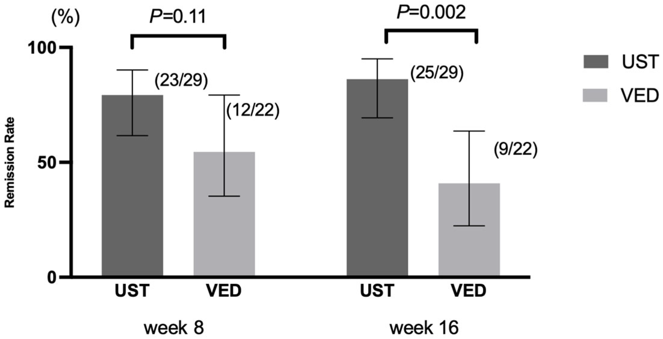 Jcm 14 05588 g002 Jcm 14 05588 g002