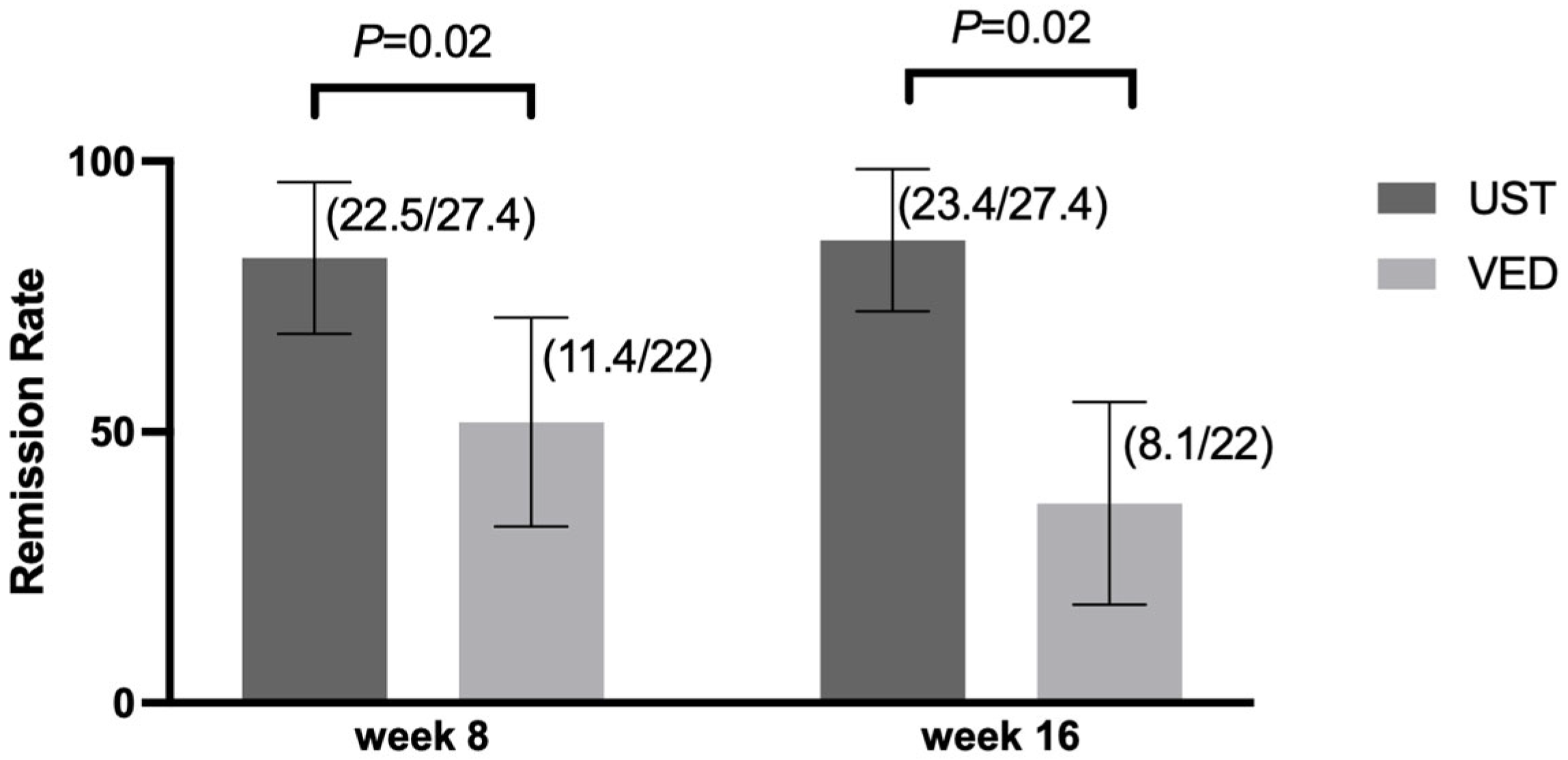 Jcm 14 05588 g003 Jcm 14 05588 g003