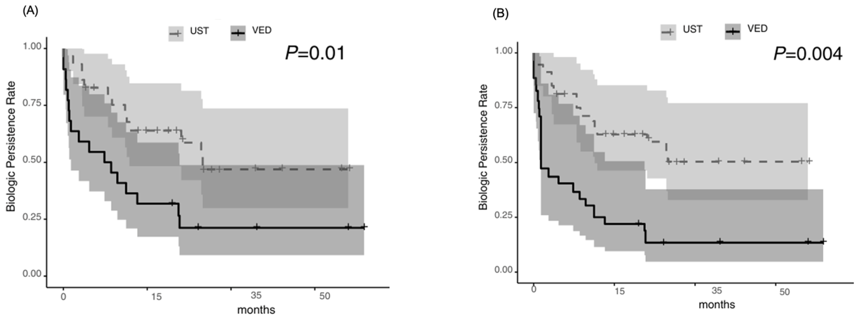 Jcm 14 05588 g004 Jcm 14 05588 g004