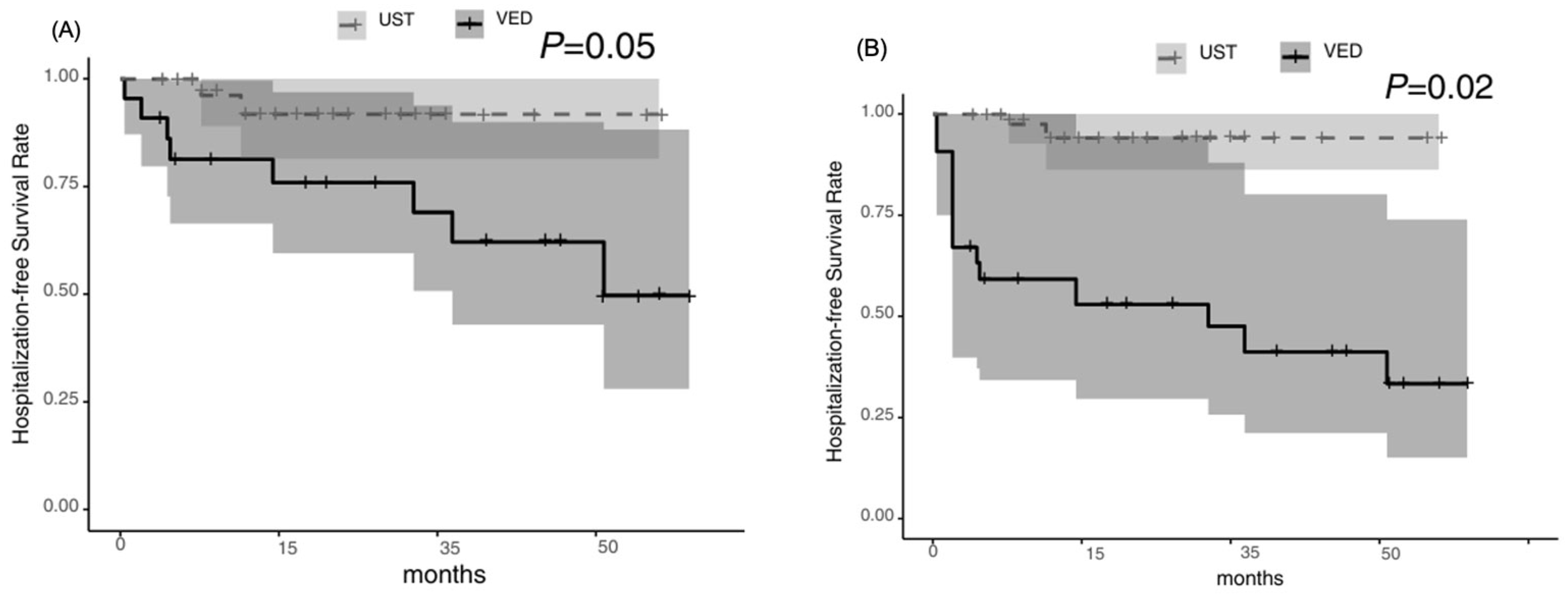 Jcm 14 05588 g006 Jcm 14 05588 g006