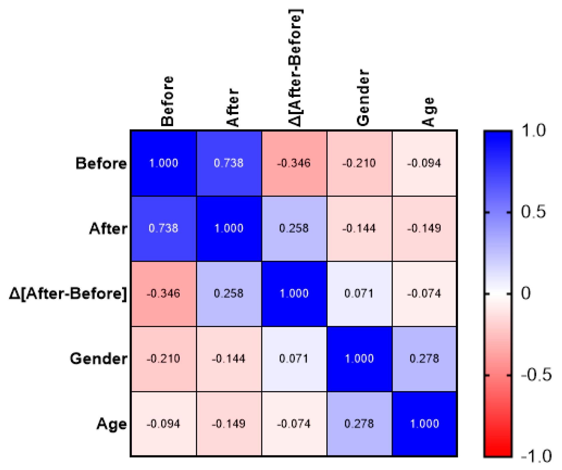 Jcm 14 05591 g008 Jcm 14 05591 g008