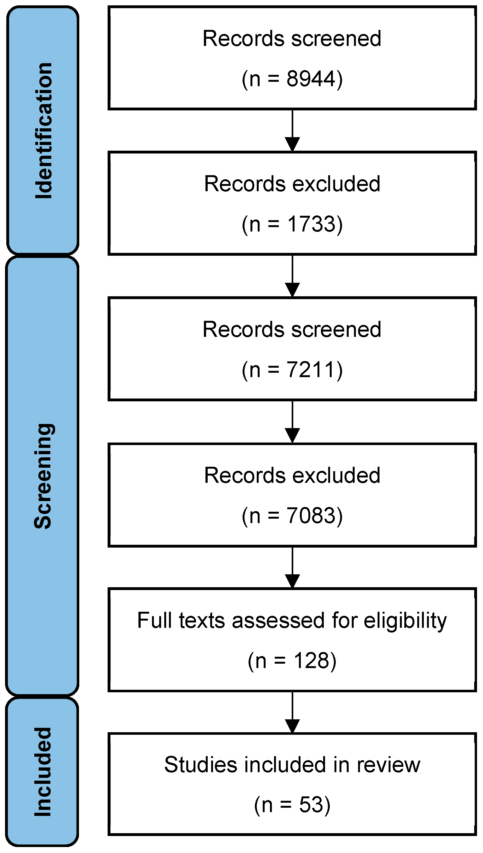 Jcm 14 05592 g001 Jcm 14 05592 g001