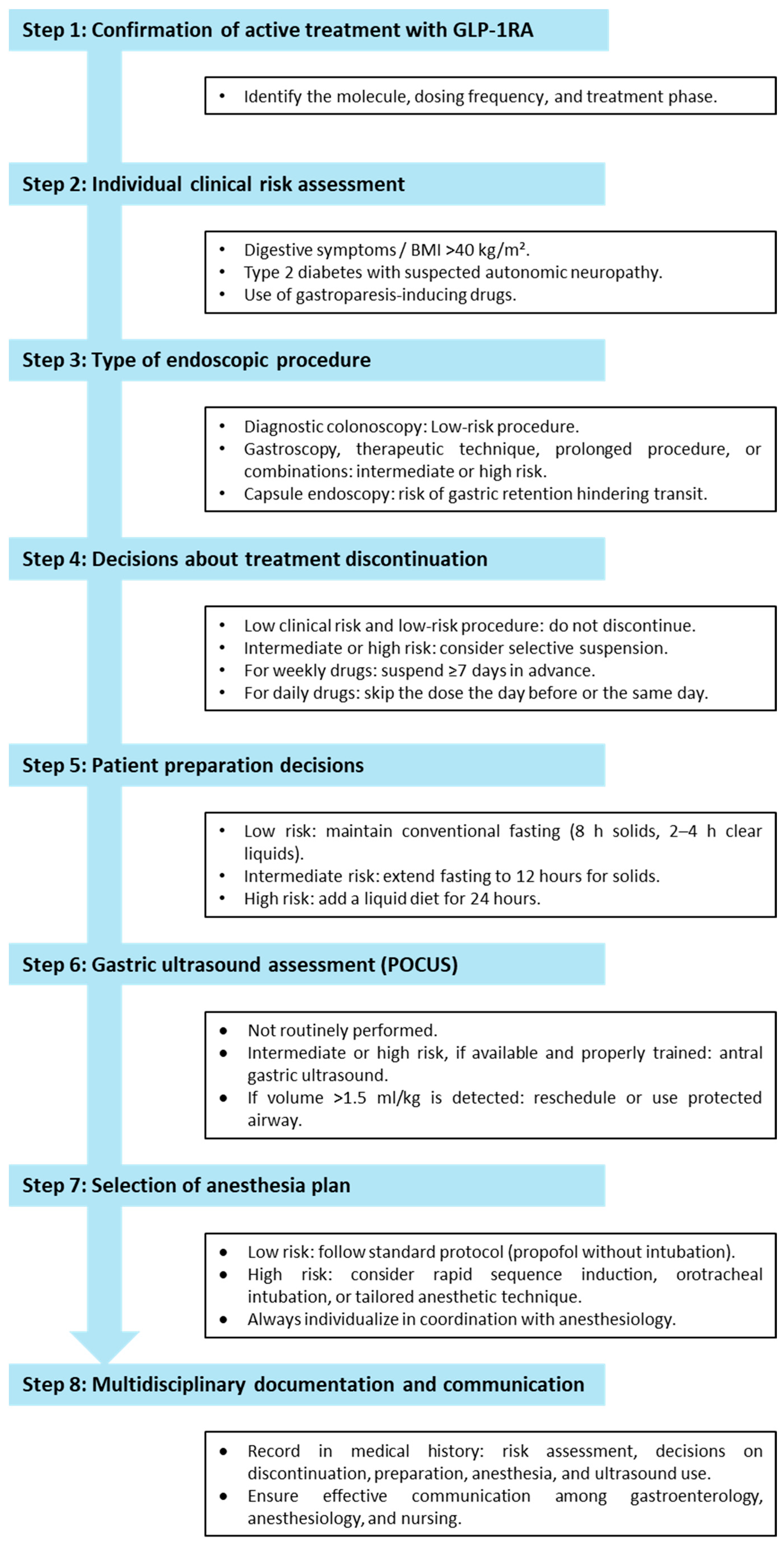 Jcm 14 05597 g001 Jcm 14 05597 g001