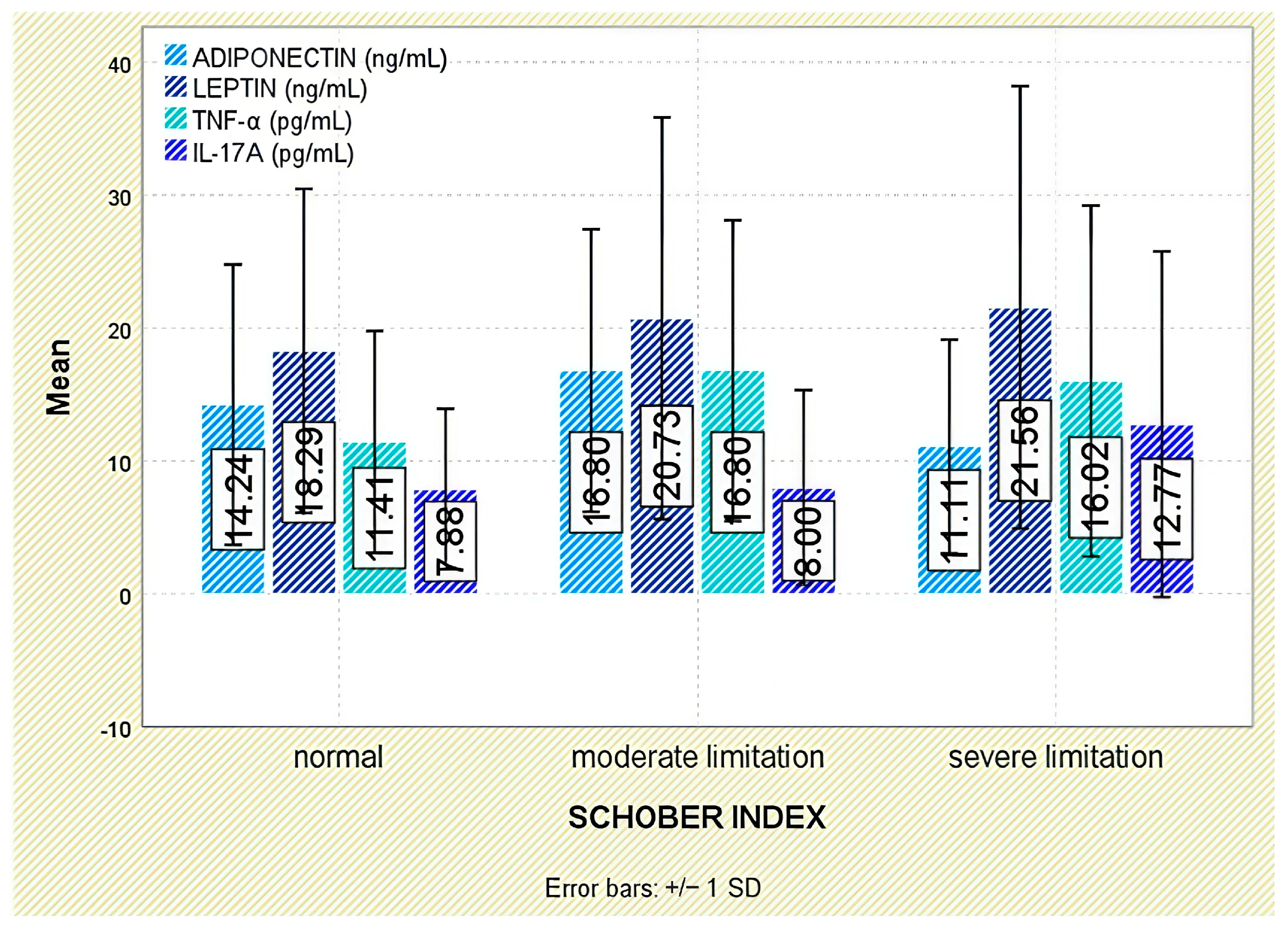 Jcm 14 05605 g003 Jcm 14 05605 g003