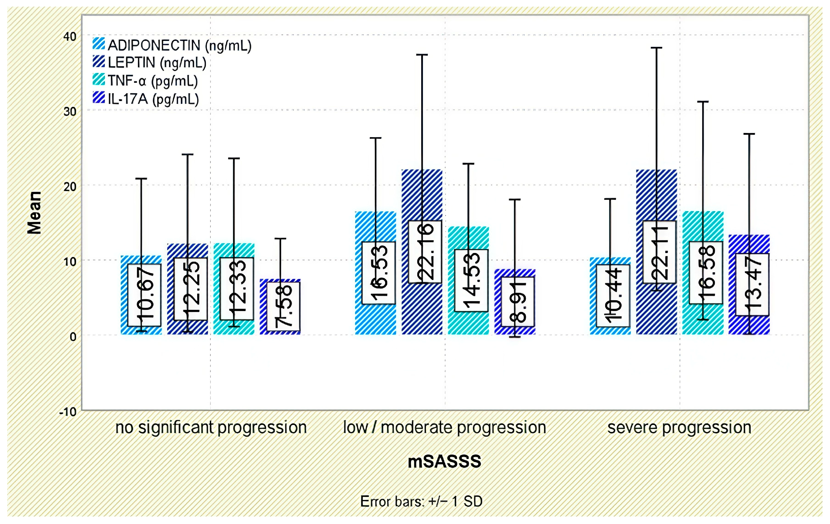 Jcm 14 05605 g006 Jcm 14 05605 g006